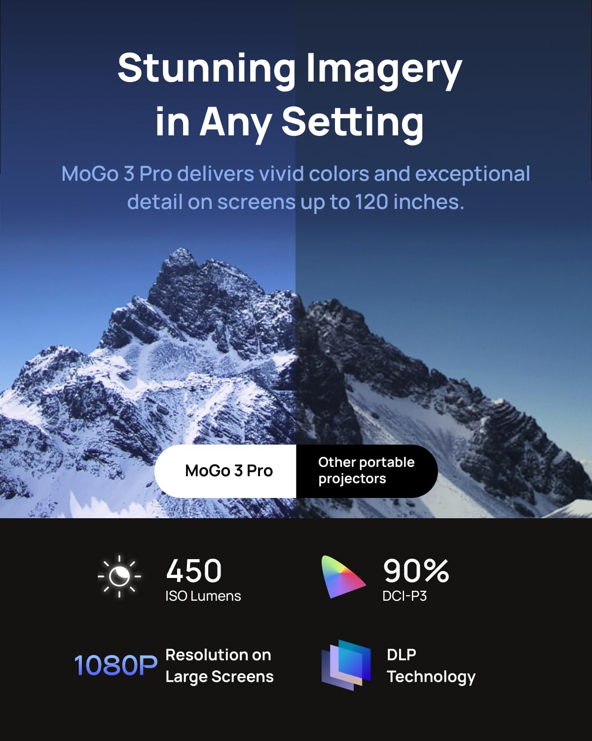 XGIMI MoGo 3 Pro NEW Outdoor Projector with PowerBase Stand, 2.5hrs Battery, Google TV with Licensed Netflix, Build-in Adjustable Stand, 450 ISO Lumens, ISA 2.0, 2 x 5W Harman Kardon