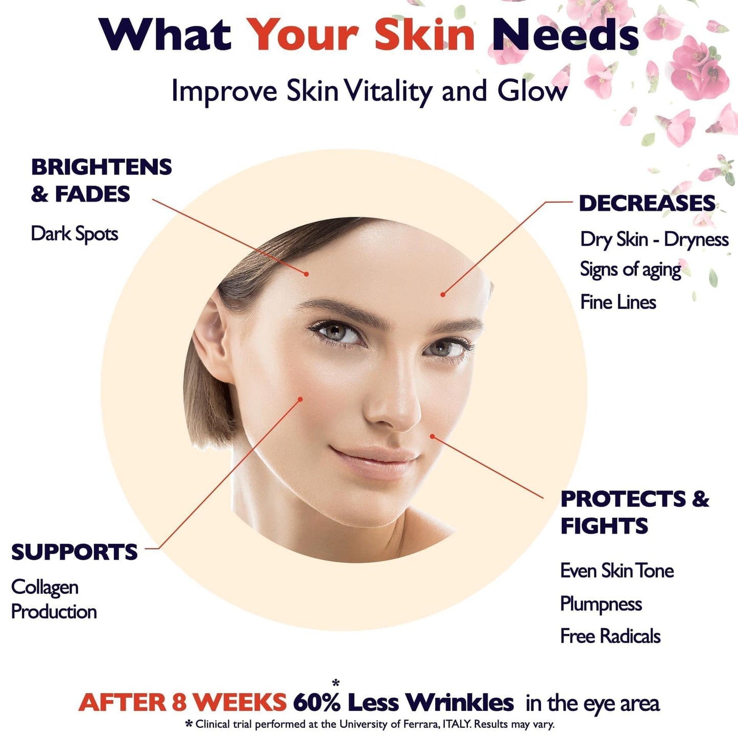 Vitamin C Serum For Face - Anti-Aging Facial Serum with Vitamin C, Hyaluronic Acid, Niacinamide, B5 & Vit E. Brightening Facial