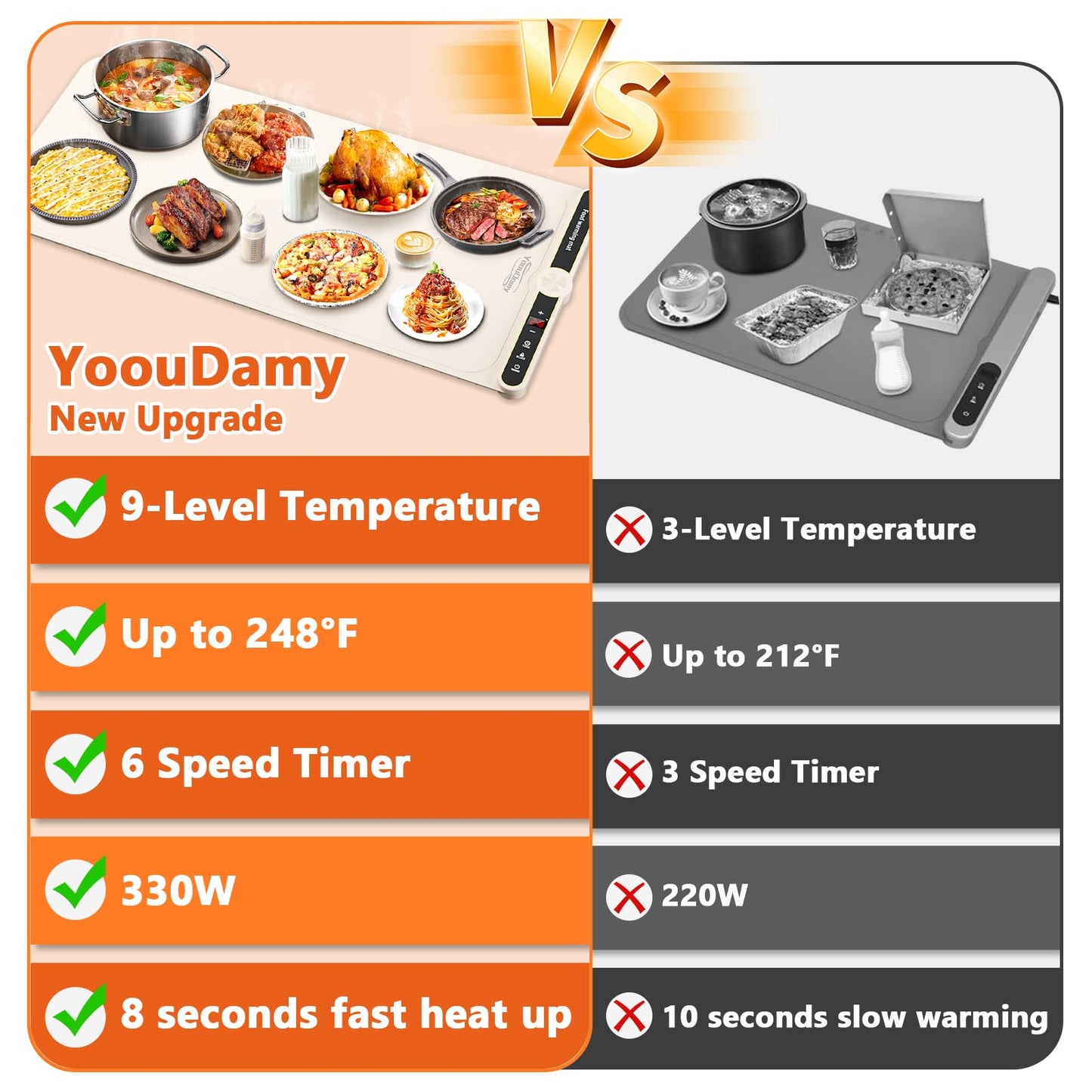 Warming Mat for Food, Food Warming Mat, Electric Warming Tray for Buffets Party, 6 Gear Timed 9 Gear Temperature Controlled 18H Auto Power Off Full Surface Rapid Heating Mat for Food, Home Daily Use