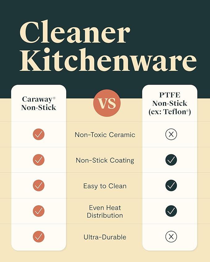 Caraway 23-Piece Nonstick Ceramic Cookware & Bakeware Set – Pots, Frying Pans, Lids, Baking Sheets, Pans, Cooling Rack & Storage – Oven Safe, Non-Toxic – Compatible with All Stovetops - White