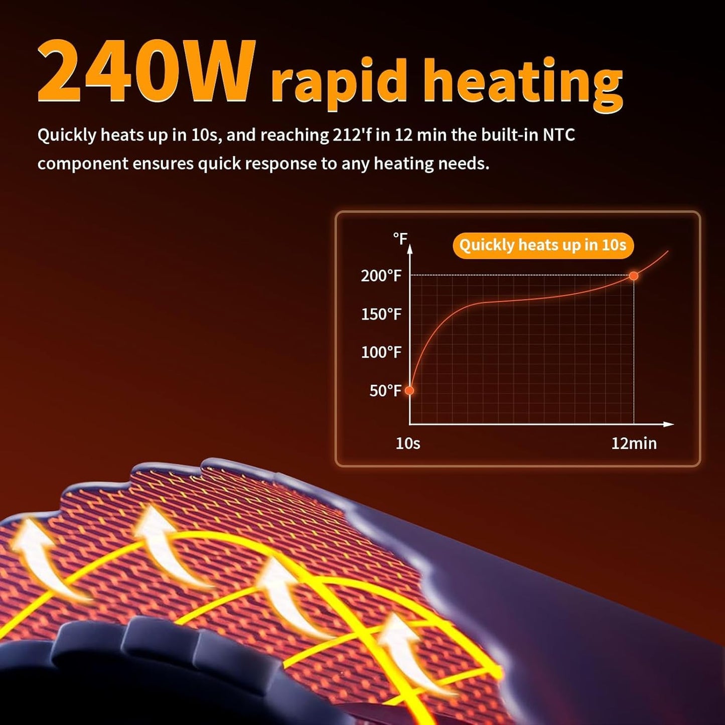 HGUNBI Food Warming Mat,Fast Heating Silicone Electric Warming Tray with 3 Level Temperature and 3 Level Timer, Roll Up Buffet Hot Plates Heat Pads