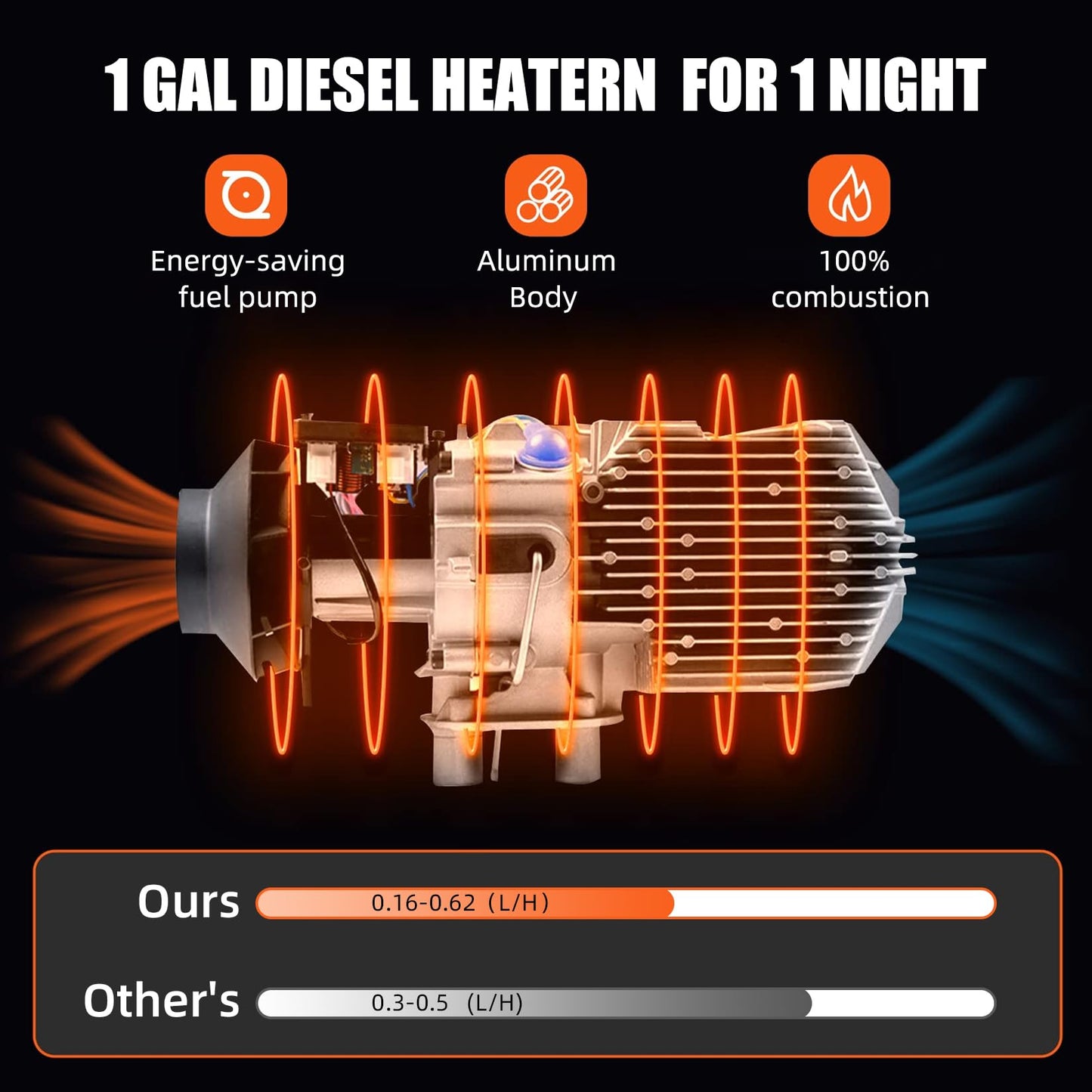 Diesel Air Heater，8KW 12V Split Portable Diesel Car Heater With Remote Control, Lcd Display, Muffler No-Punch 9L.Knob Switch Tank,Diesel Parking Heater for Rv Trailer Camper Van Boat And Indoors