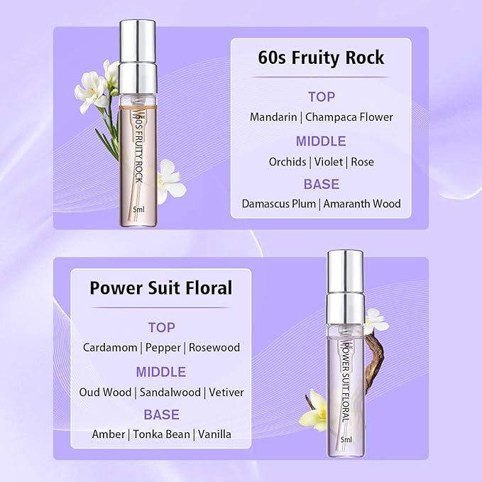 Perfume for Women Set of 6 - Fashion Capital Perfume for Women Perfect for Gifting or Personal use, Long-Lasting Fragrance Perfum for any Accasions (6 Count, 0.17 oz)