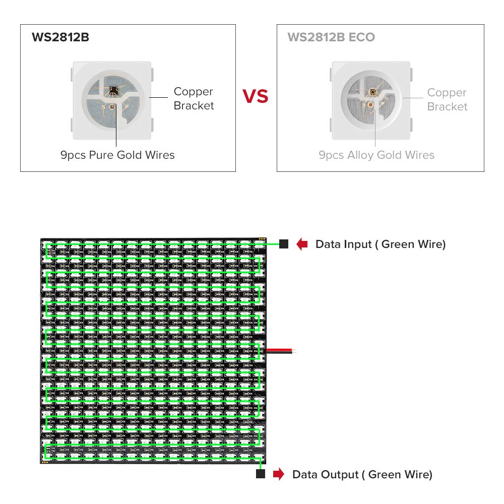 BTF-LIGHTING 2 Pack WS2812B ECO RGB Alloy Wires 5050SMD Individual Addressable 16X16 256 Pixel LED Matrix Flexible FPCB Full Color Works with WLED,SP802E Controllers Image Video Text Display DC5V
