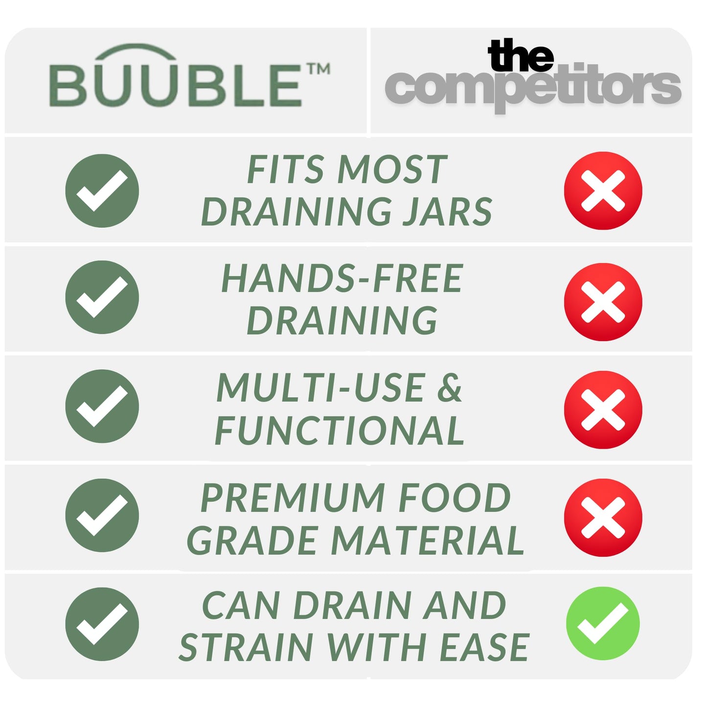 BUUBLE Ultimate Grease Drainer & Food Strainer (SAGE) Premium Heat-Resistant Colander for Bacon, Ground Beef, Pasta & Veggies; Fits Pans, Cans & Jars; Dishwasher Safe