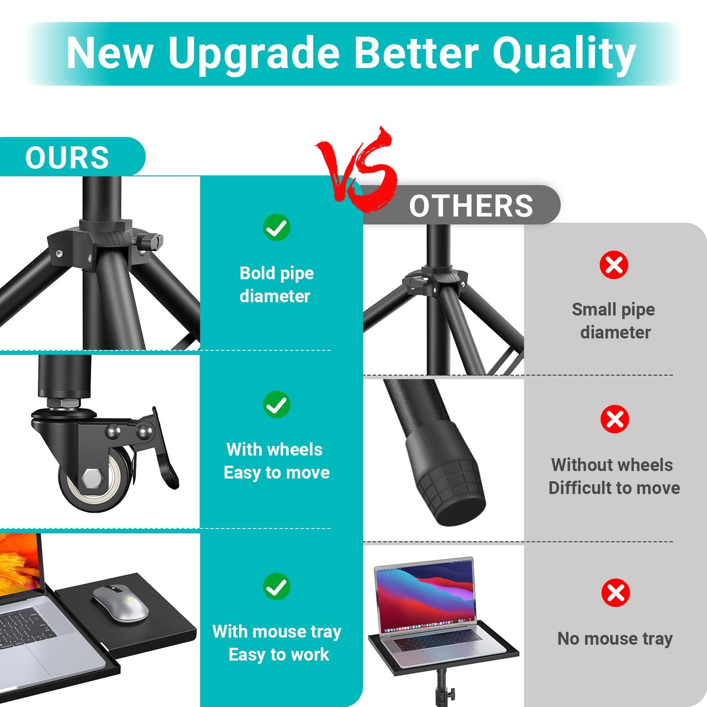 Facilife Projector Stand Tripod on Wheels, Adjustable Height 31-56 Inches, Laptop Tripod Stand Rolling, Heavy Duty Projector Tripod Metal Construction, Multifunctional for Office & Home