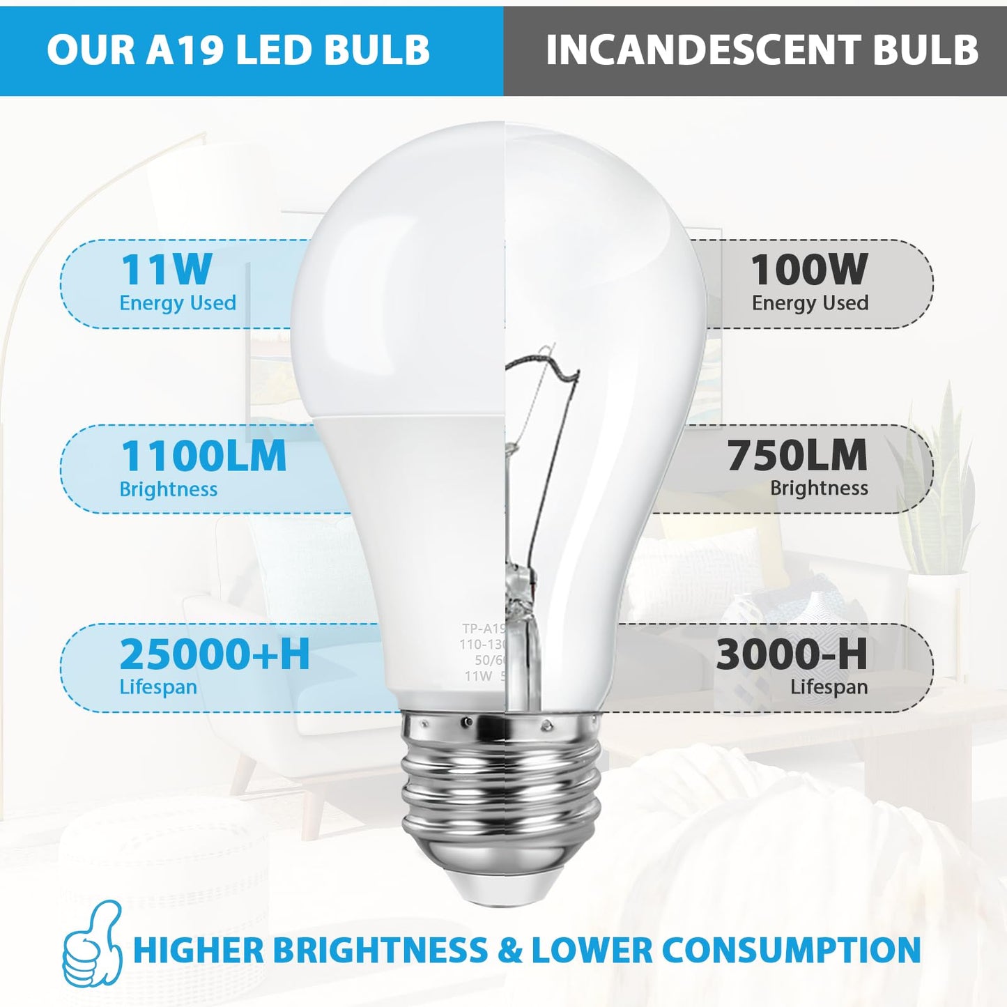 ASOMST 4-Pack A19 LED Light Bulbs, 100W Equivalent LED Bulb, 5000K 1100Lumen Light Bulb 11W, Non-Dimmable E26 Frosted Lighting, CRI 85+, No Flicker