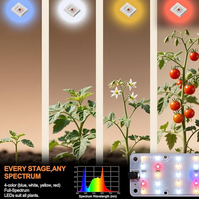 DOMMIA Grow Lights, 40W Linkable Grow Lights for Indoor Plants Full Spectrum, 6/12/16h Timer, Dimmable Ultra-Thin Plant Lights for Indoor Growing, Pinkish White, 2-Set