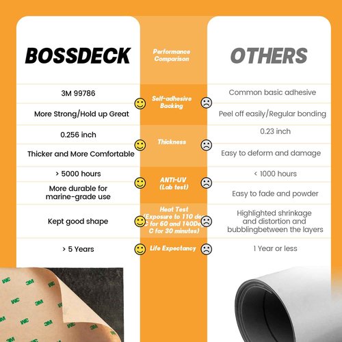 BOSSDECK Boat Flooring - EVA Foam Boat Decking - Self-Adhesive Boat Mat Faux Teak Marine Carpet for Boats RV Yacht Kayak 86.6"x21.7", Black with Blue Lines