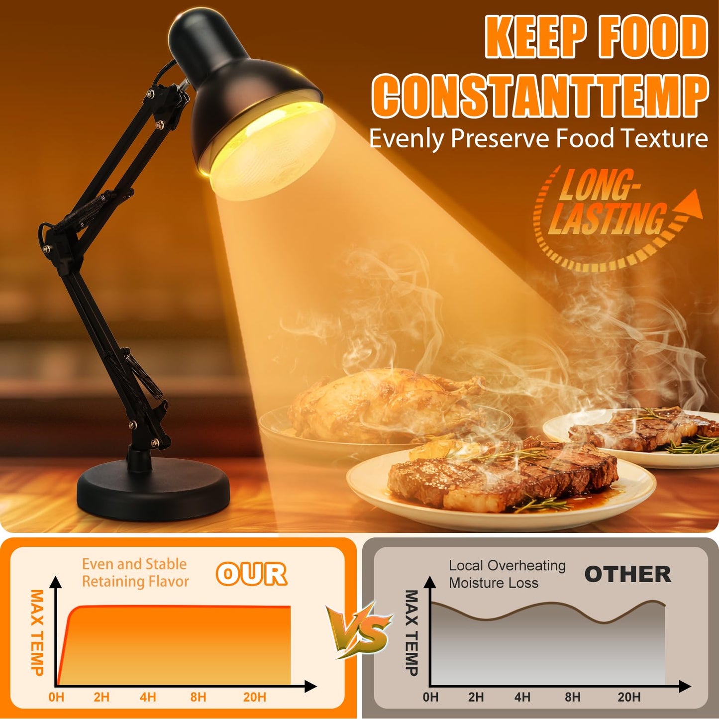 Portable Food Heat Lamp - [Foldable Design] [3S Quickly Heating] Food Warmer Light, Commercial Heat Lamp for Food, Catering Warming Lamp for Parties, Buffet, Pizza, Chicken, Chocolate (Black)