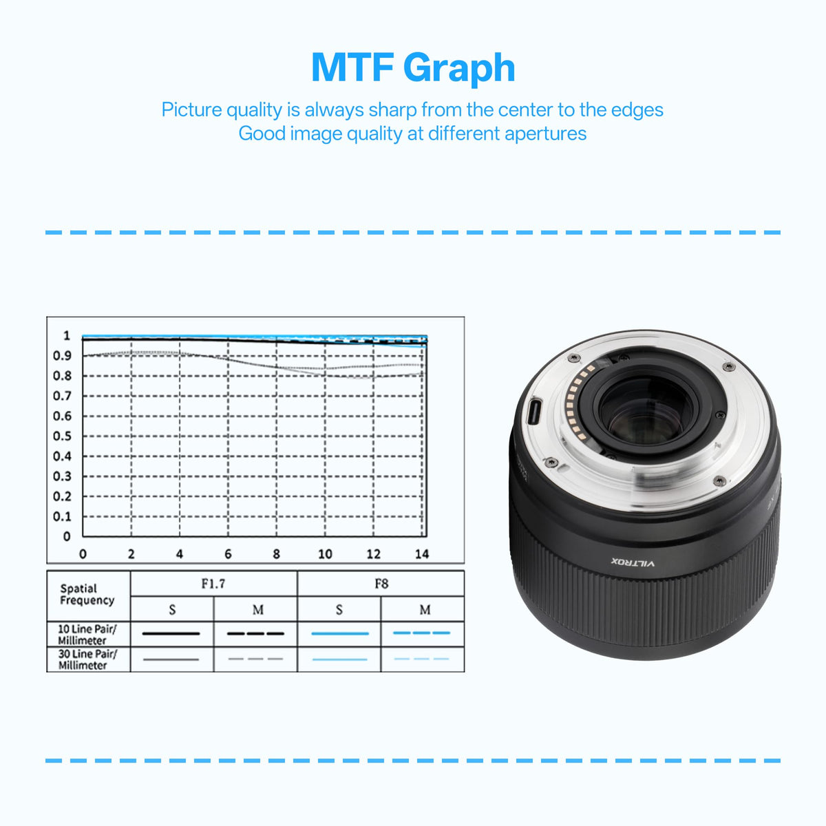 VILTROX 56mm f/1.7 Fuji X Mount Lens, 56mm f/1.7 APS-C Auto Focus Prime Lens for Fujifilm X Mount Mirrorless Cameras X-T5, X-T4, X-T30 II, X-S10, X-T200, X-T30, X-H1, X-H2, X-T3, X-T100