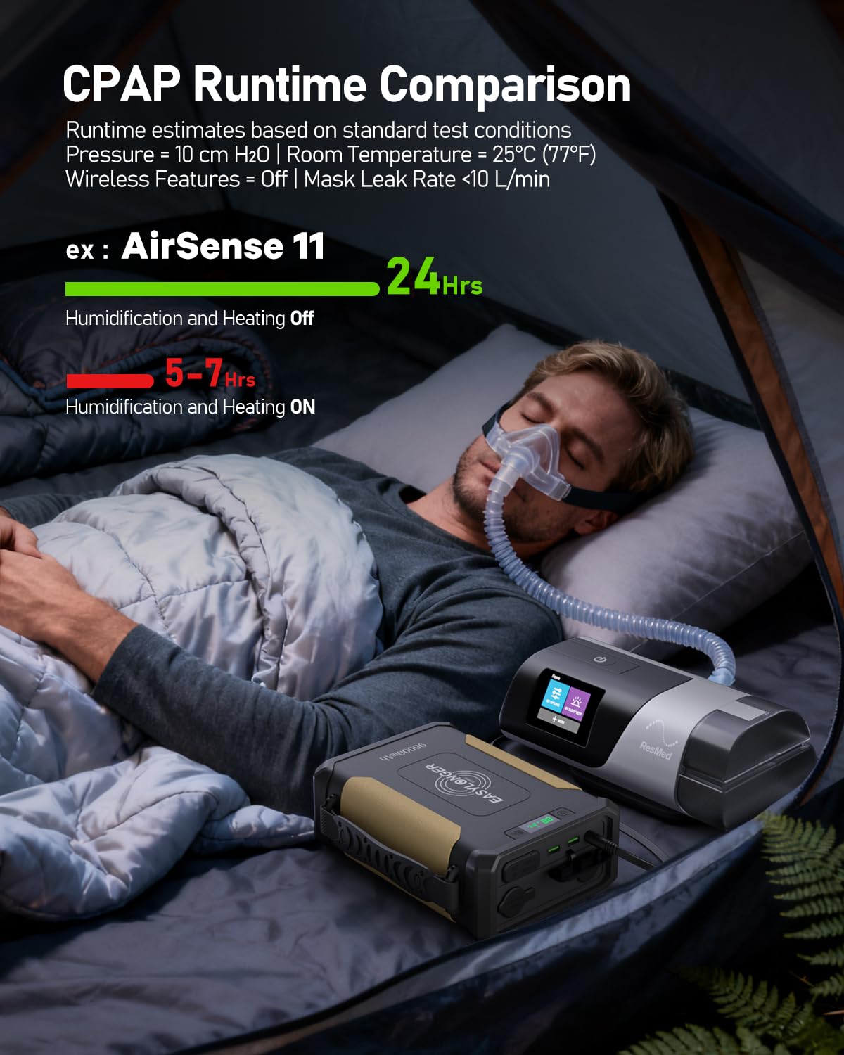 EASYLONGER ES960 PRO CPAP Battery Backup with Carrying Case & 110W Foldable Solar Panel, 297.6Wh CPAP Power for AirSense 11, DreamStation 2 – Emergency & Off-Grid Power Bundle