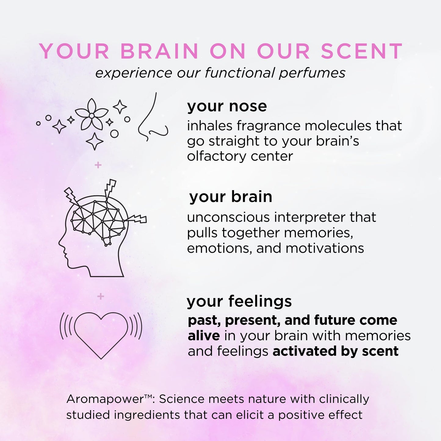 Pacifica Beauty | Sunrise Moon Spray Perfume | Peach, Cardamom, Madarin Notes | Natural + Essential Oils | Clean Fragrance | Vegan + Cruelty Free | Gifts for Her, 1 Fl Oz (Pack of 1)