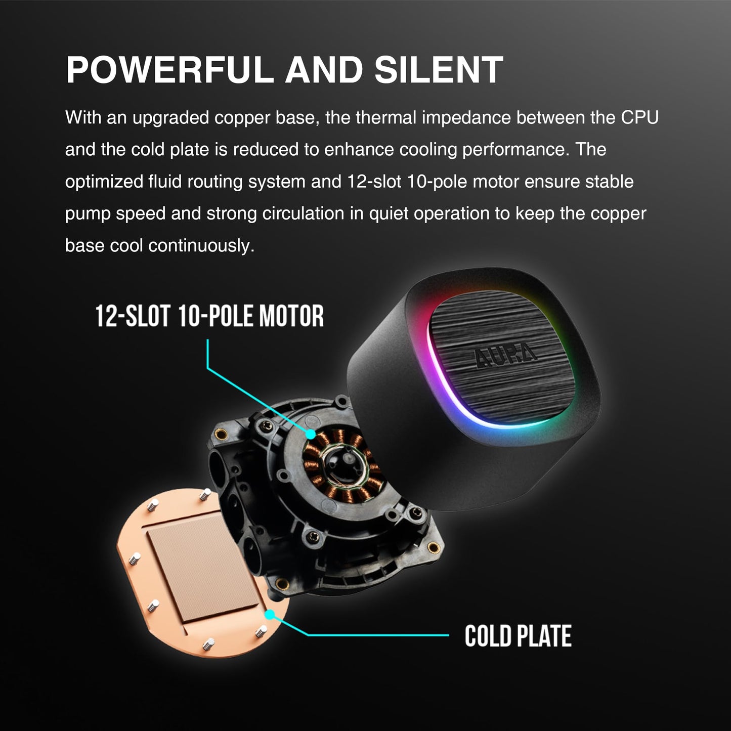 Gamdias Aura Glv2 360Mm Aio Liquid Cpu Cooler, Rotatable Performance 10-Pole Pump, 3 X 120Mm Daisy-Chained Hidden Cable Fans, Lo