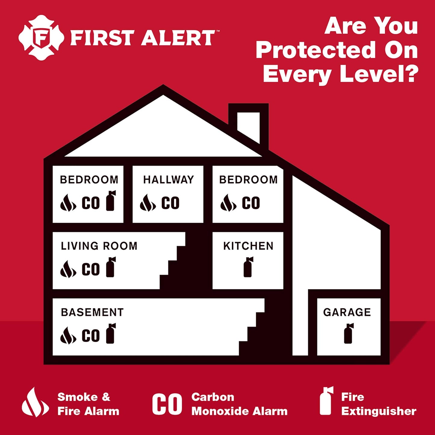 FIRST ALERT BRK SC7010B-3 Hardwired Smoke and Carbon Monoxide (CO) Detector with Battery Backup, 3-Pack