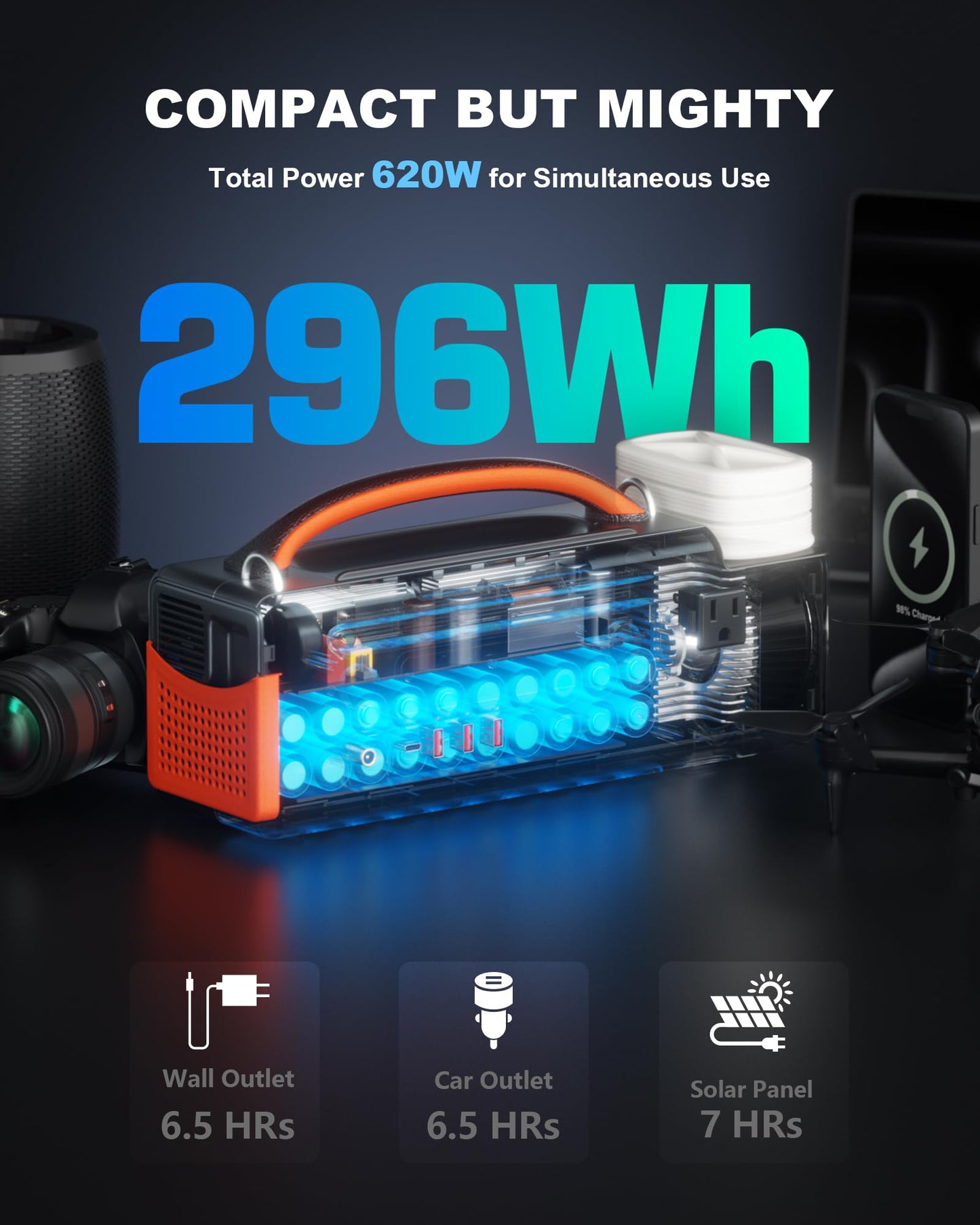 Aaoyun Portable Power Station 300W, 296Wh Solar Generator With 100W Usb-C In/Output, Night Light & Led Flashlight, Compact Campi