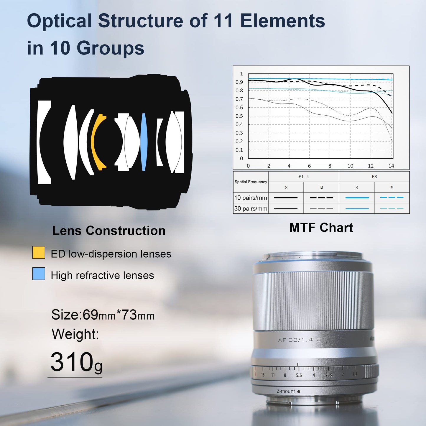 VILTROX AF 33mm f/1.4 F1.4 Z APS-C Lens for Nikon Z Mount, Auto Focus Large Aperture Prime Lens with STM Motor Compatible with Nikon Mirrorless Camera ZFC Model Z5 Z50 Z6 Z6II Z7 Z7II