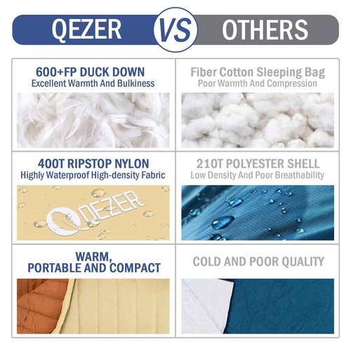 QEZER Ultralight Down Sleeping Bag for Adults 37-60 Degree F with 600 Fill Power, Compact Summer Sleeping Bag for Backpacking, Hiking and Camping