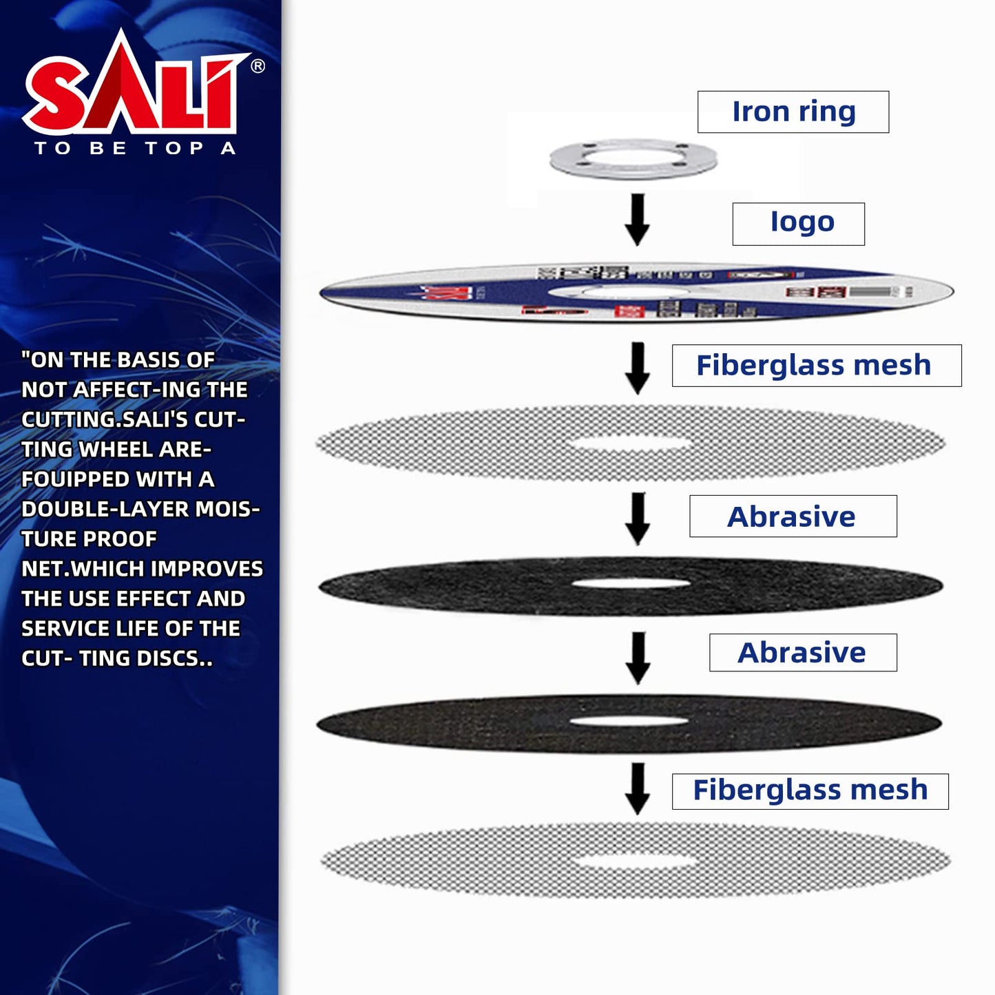SALI 50 Pack Cut Off Wheel 4 1/2 Inch Cutting Wheels 4-1/2" x 3/64" x 7/8" for Metal & Stainless Steel, Angle Grinder Cutting Wheel,Cutting Discs with Aggressive Cutting