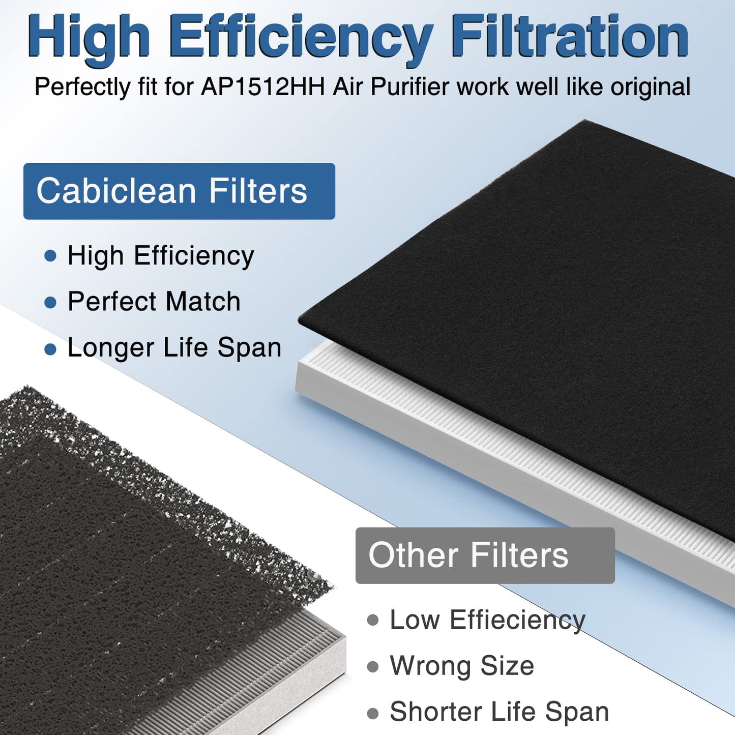 AP-1512HH Air Purifi-er Replacement Filt-er Set Compatible with Coway Airmega AP-1512HH Air Purifi-er and Airmega 200M Air Purifi-er, 1 HEPA and 2 Carbon Pre-Filters Part # 3304899