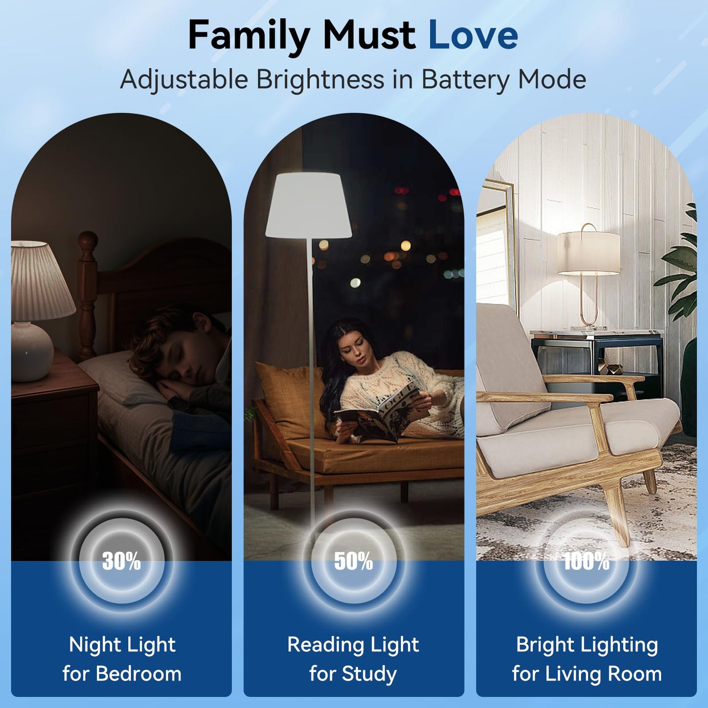 BoRccdit KeepLit 8PK Emergency Rechargeable Light Bulbs, 48H Battery Backup, 3 Brightness Levels, 12W 65W Equivalent A19 LED Bulbs Auto-On During Power Outage, for Hurricane, Emergency Use (Daylight)