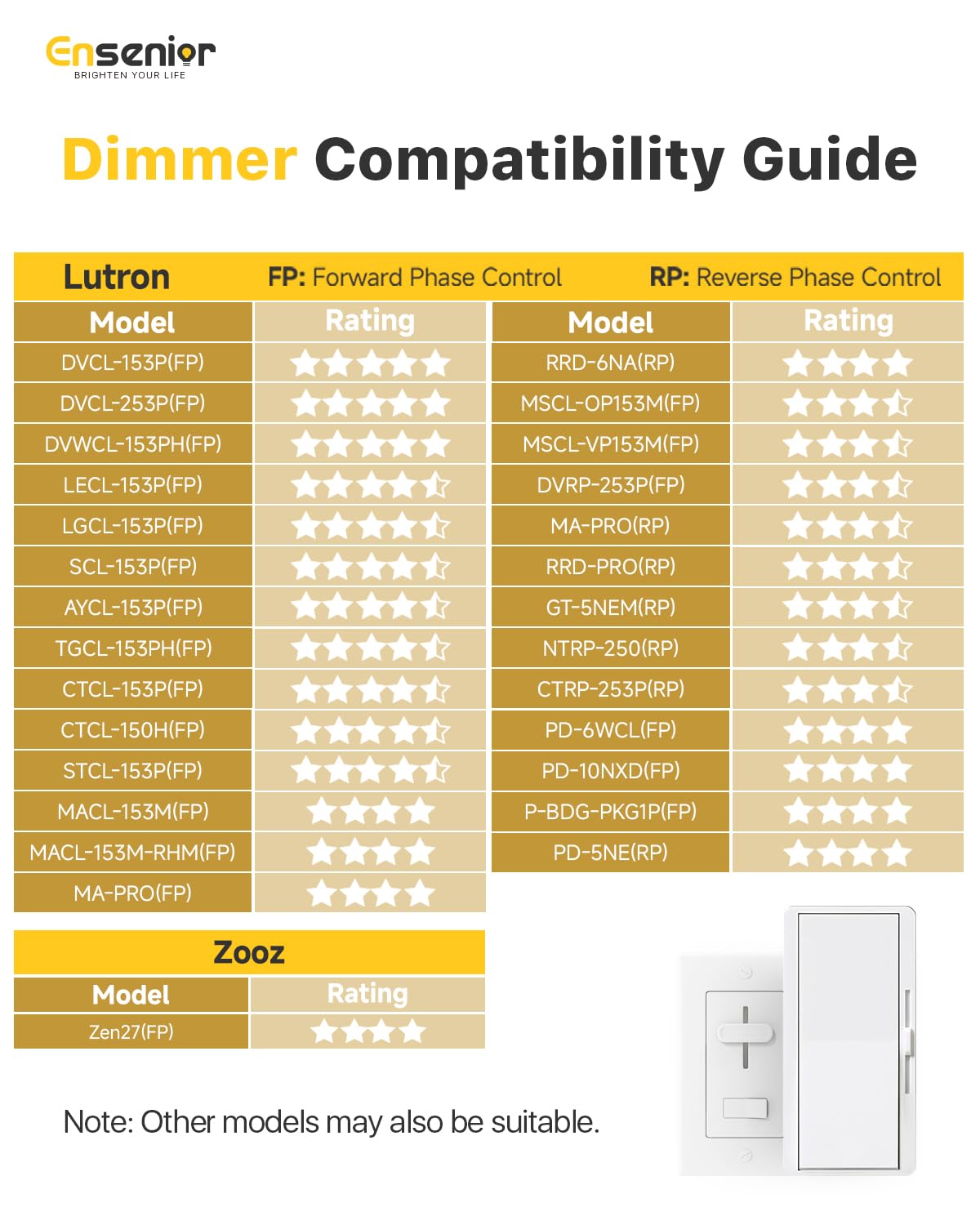 Ensenior 48 Pack 4 Inch LED Recessed Light, Dimmable, 2700K-5000K 5CCT, 750LM High Brightness, 9W 120V, Damp Rated, Ultra-Thin Canless Wafer Ceiling Light - ETL & FCC & IC