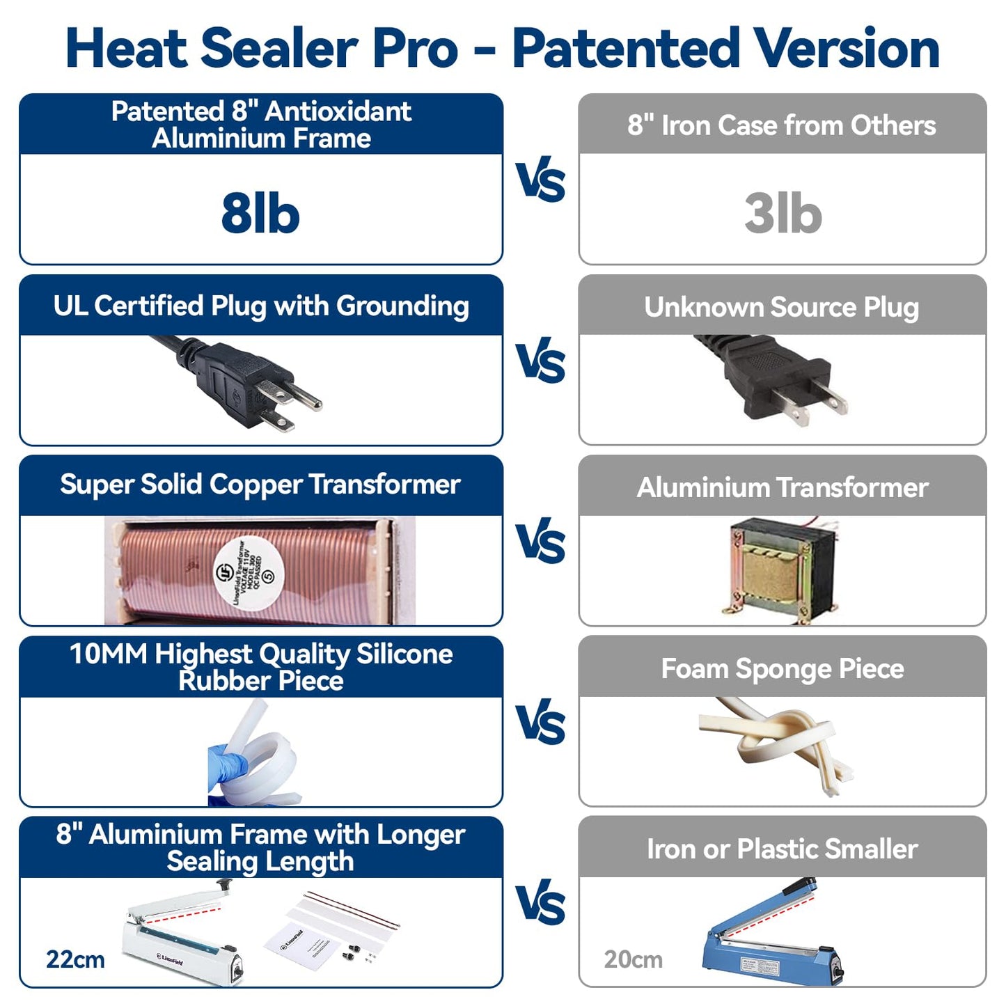 LinsnField Sealer Pro, Patented 8-inch Impulse Heat Sealer, 2-mm Sealing Width Super Heavy Duty Bag Sealing Machine with Extra 2 Replacements, 1Fuse Included, Pink