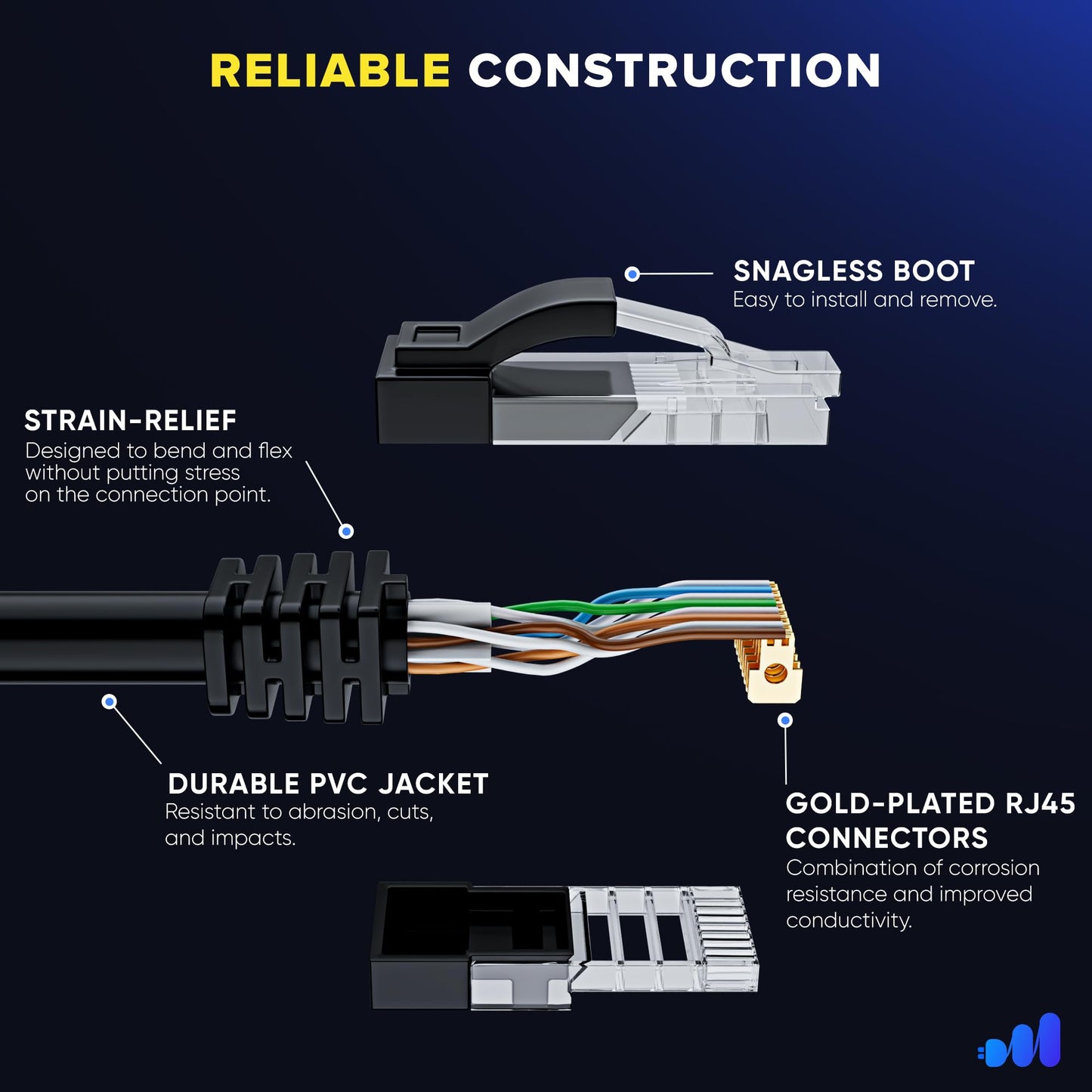 Maximm Cat 6 Ethernet Cable 30 Ft (2-Pack) - High-Speed Lan Cable, Internet Cable, Patch Cable, And Network Cable - Utp, 10Gbps,