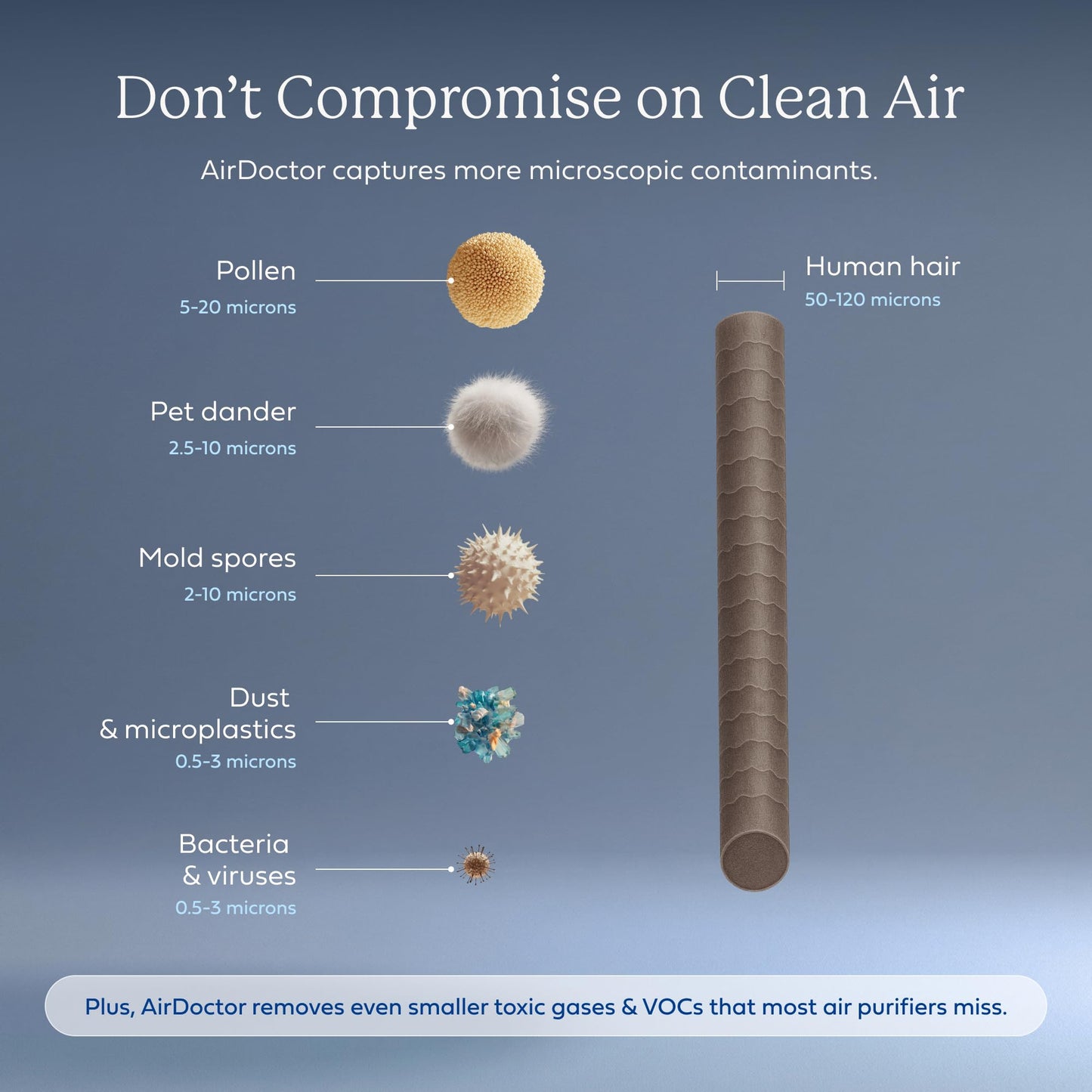 AIRDOCTOR AD2000 Air Purifier. Designed to Reduce Gases and VOC’s (volatile organic compounds) including MMA and formaldehyde. Premium Carbon Filtration. Removes Allergens, Smoke, Dust, and Mold.