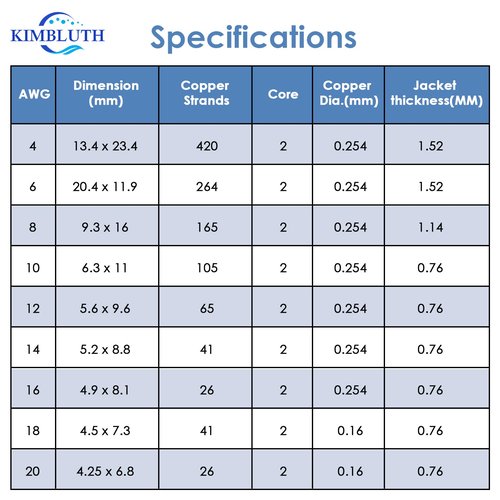 Kimbluth 16 Gauge Duplex Marine Wire Tinned Copper Boat Cable, 200ft 16 AWG Standard USA OFC Oxygen Free Copper Wire for Automotive Boat Speakers Solar Outdoors