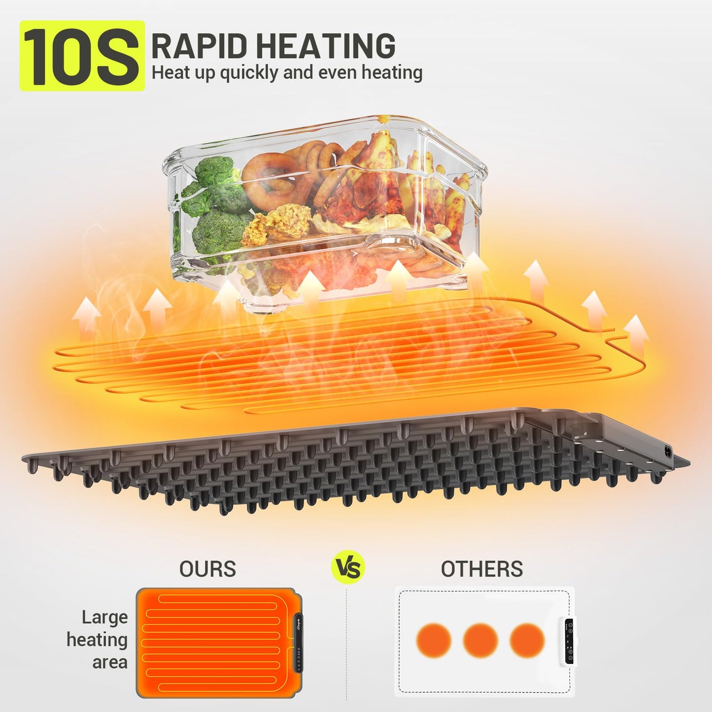 Food Warming Mat, Fast Heating Electric Warming Tray with 6 Level Temperature and 4 Hours Auto-Off, Nano Silicone Material, Full-Surface Heat, Food warmer mat for Buffet, Home Party, Dinner