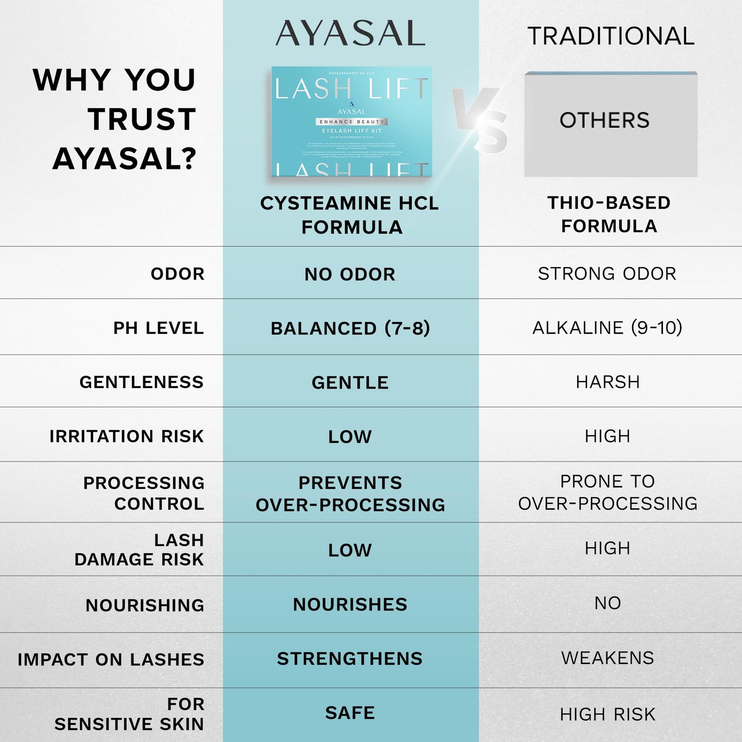 AYASAL Korean Lash Lift Kit: Thio-Free Eyelash Perm Formula for Safe & Long-Lasting Natural Curl - Self Lash Lifting DIY Set for Salon-Quality Results at Home