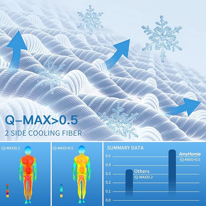 AmyHomie Cooling Summer Blanket with Double Sided Cold Effect, Breathable, Lightweight, Arc-Chill Q-Max>0.5 Cool Fiber, for Hot Sleepers