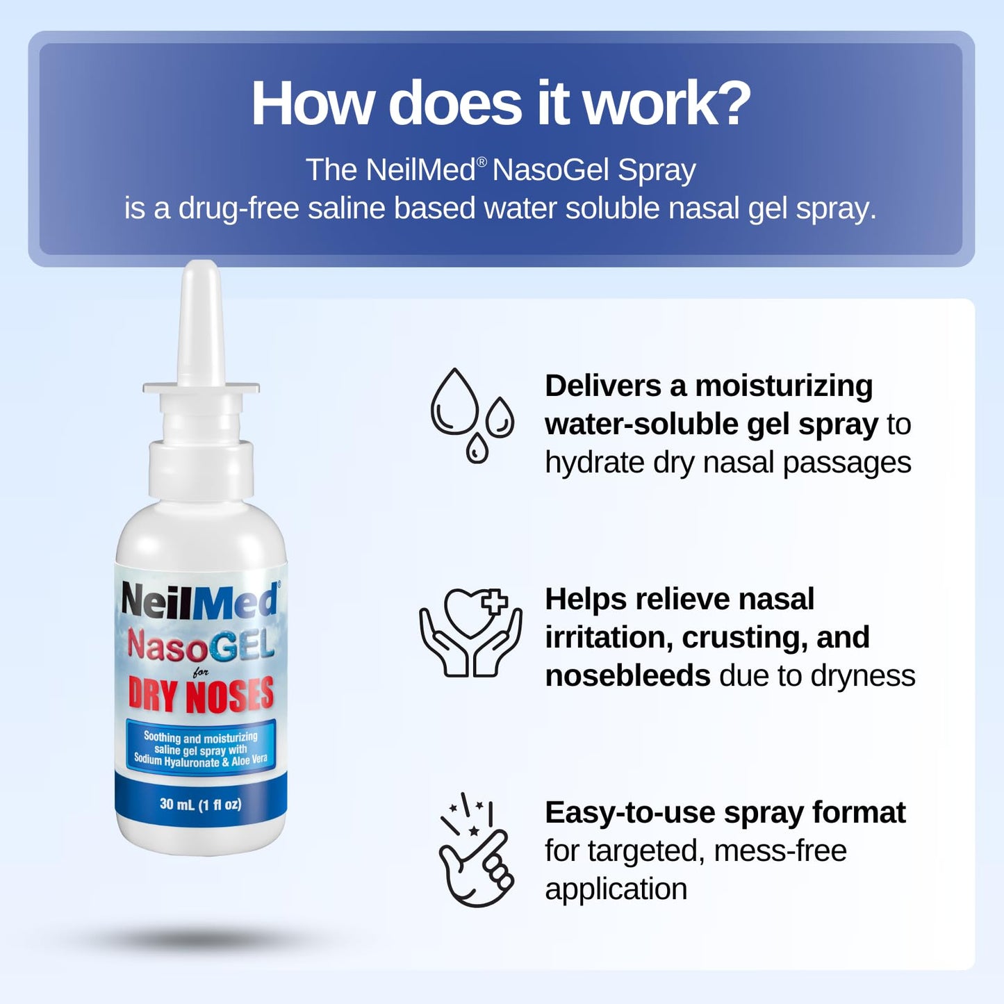 NeilMed NasoGel Drip Free Gel Spray for Dry Noses 30mL. Drug-Free Saline Based Water Soluble Nasal Gel Spray to Hydrate and lubricate Dry and Irritated Nasal passages (Pack of 2)