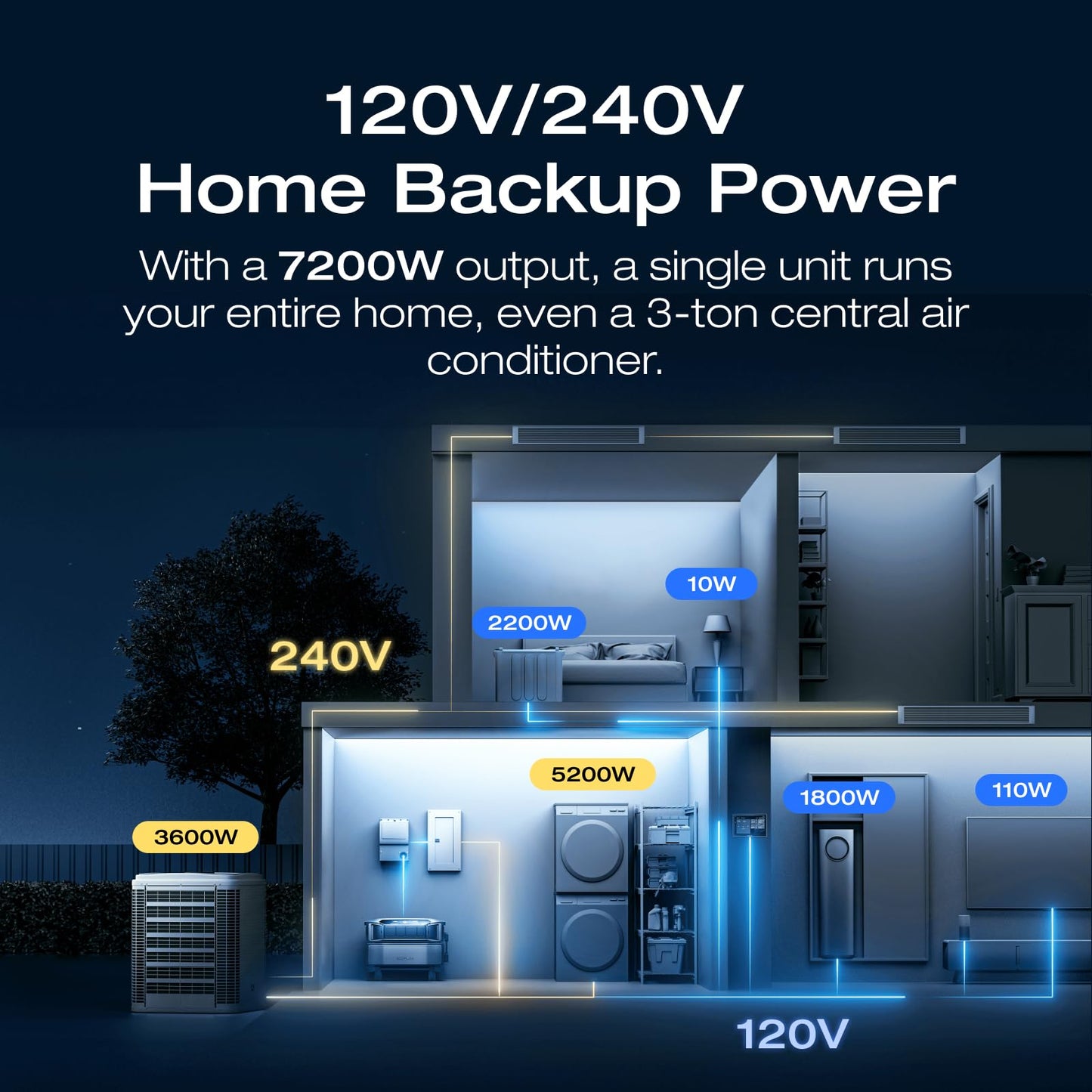 Ef Ecoflow Delta Pro Ultra 6144Wh Power Station, 120/240V 7200W Ac Output, Lifepo4 Home Battery Backup Expandable To 90Kwh, 2H T