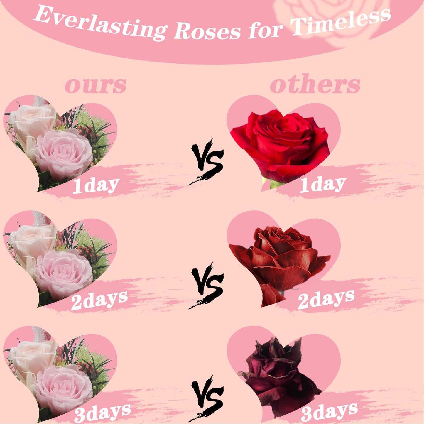 DIYROSEX Angel Roses for Women Preserved Flowers for Delivery Prime Long-Lasting Real Flowers with LED Light as Birthday for Mom Grandma Wife Mother Friend (Light Pink)