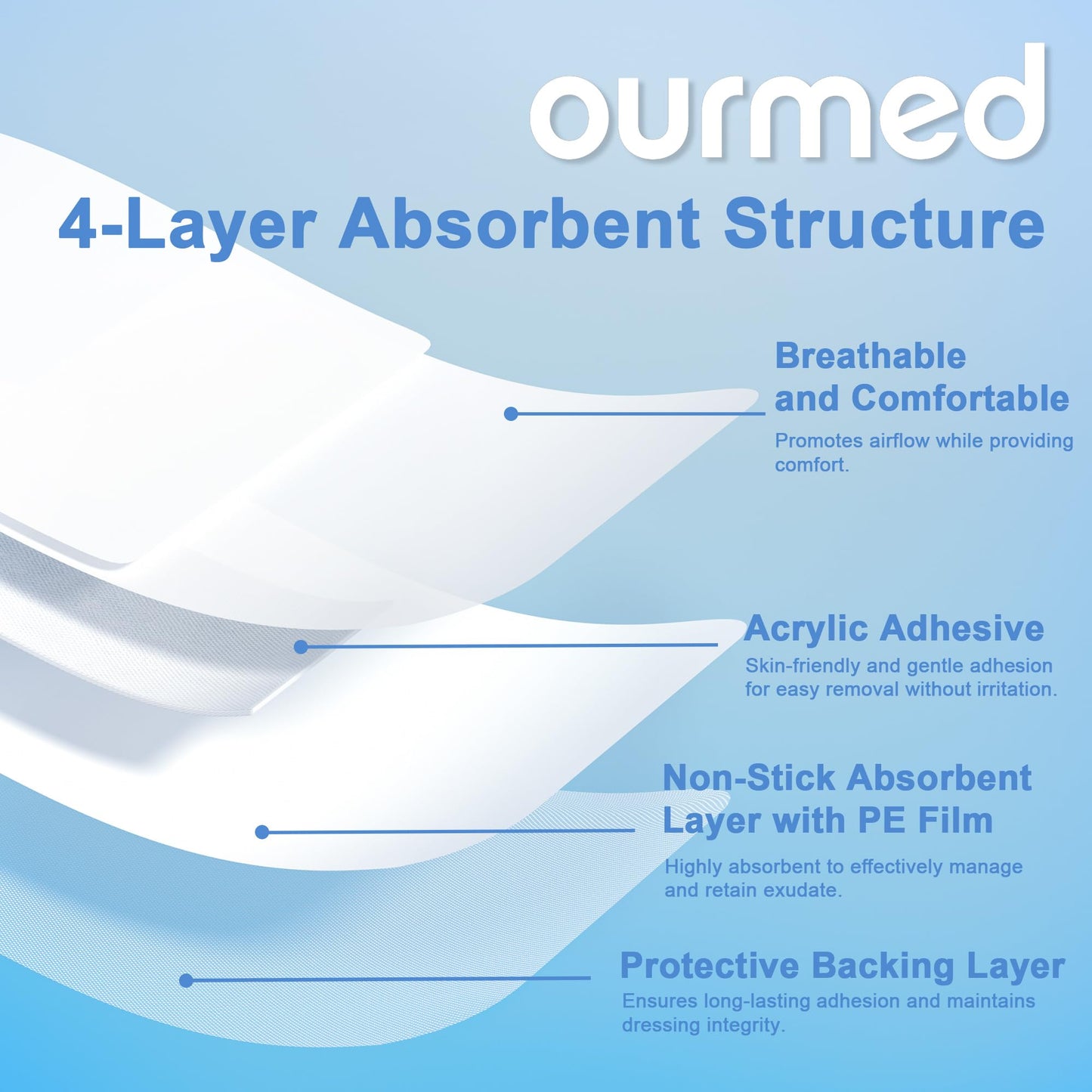 Ourmed Island Dressing Bordered Gauze 4"x 10"(2"x 8" Absorbent Pad), Pack of 25, Self-Adhesive Sterile Dressing with Highly Absorbent, Latex& Rubber- Free, for Cuts and Scratches
