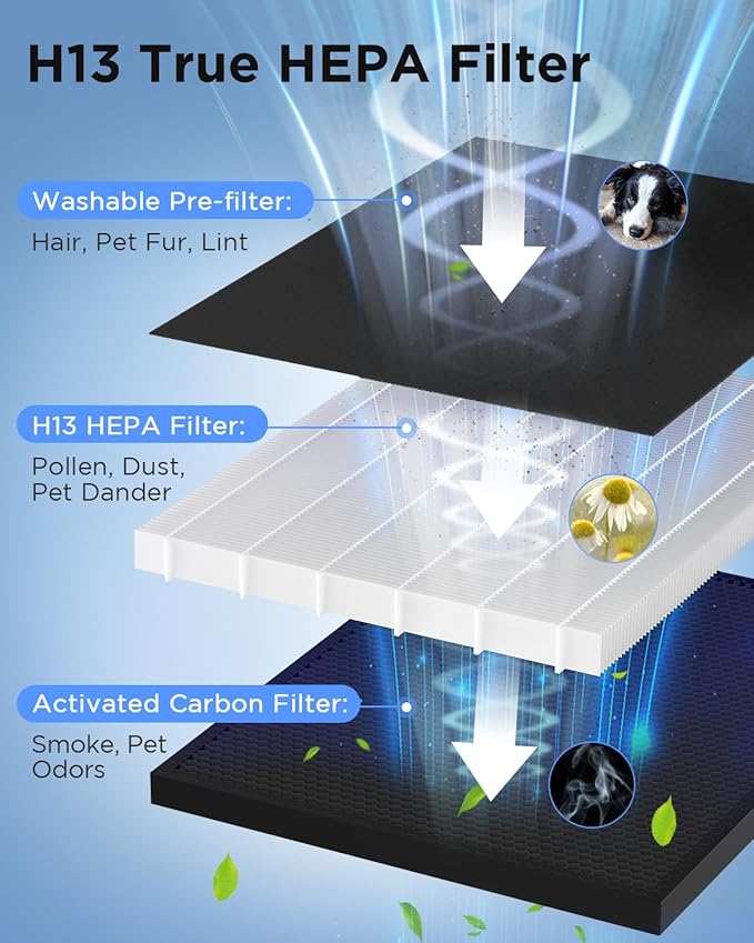 Air Purifiers for Home Large Room 2200 Ft² with Washable Filters, MOOKA H13 HEPA Air Purifier for Home Pets Bedroom with Fragrance, Air Cleaner for Smoke Dust Pollen Pets Hair Odor, KJ190L White