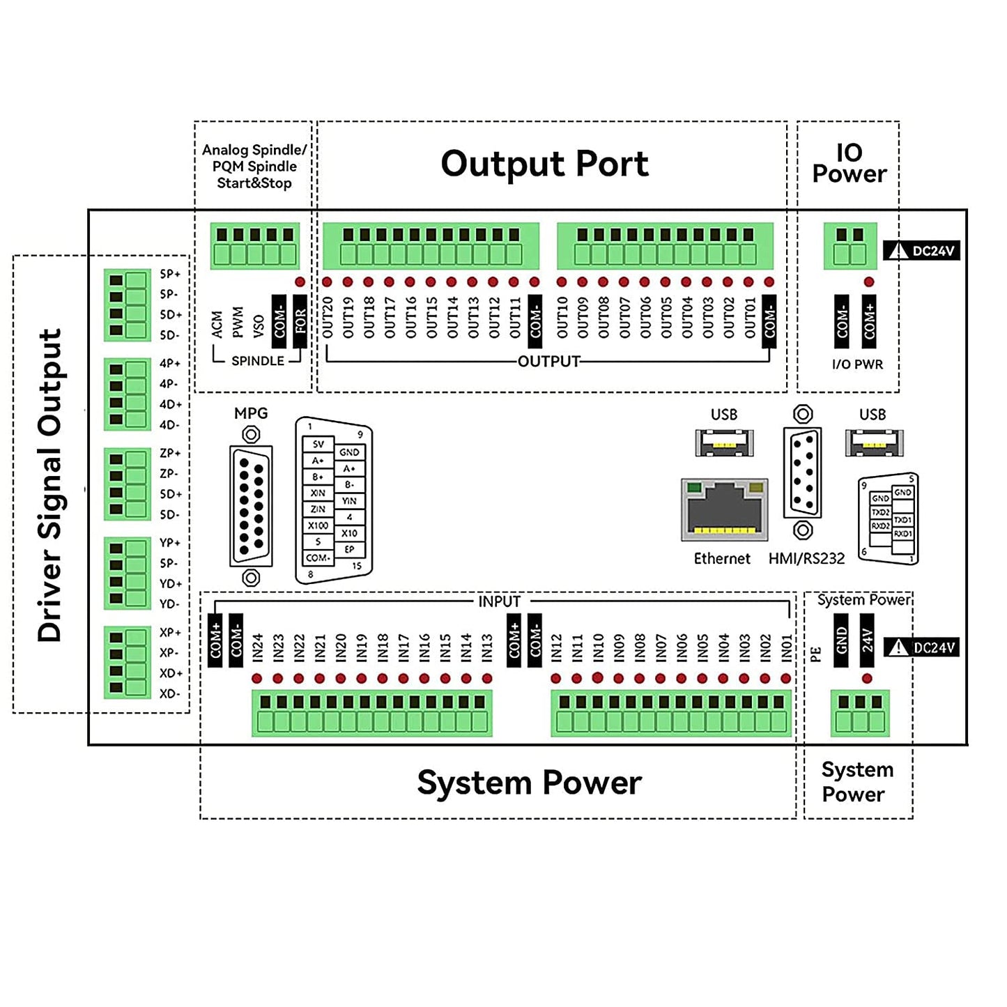 CNCTOPBAOS 5 Axis DDCS Expert CNC Controller System Offline Stand Alone Stepper Motor Driver Motion Control 1000KHz PLC+5 Axis Handwheel MPG Emergency Stop for CNC Router Milling Engraving Machine
