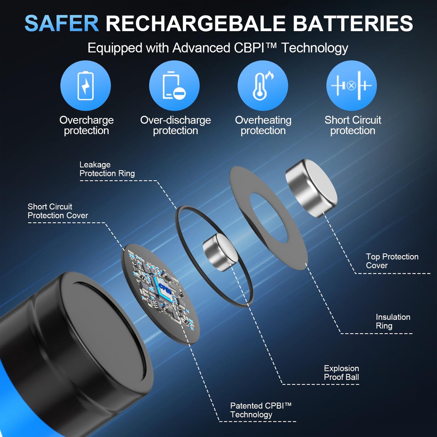 A Artman 8 Pack 3600mWh Rechargeable Lithium AA Batteries with Charger for Blink Outdoor Camera, 1.5V Constant Output Double A Battery Rechargeable, 2000 Cycle Charging Time (Blue)