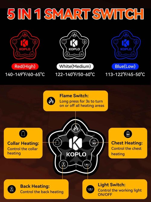 KOPLO Heated Vest Women, 14400mAh Battery Pack with Lightweight Rechargeable Electric Heating Vest(Medium)