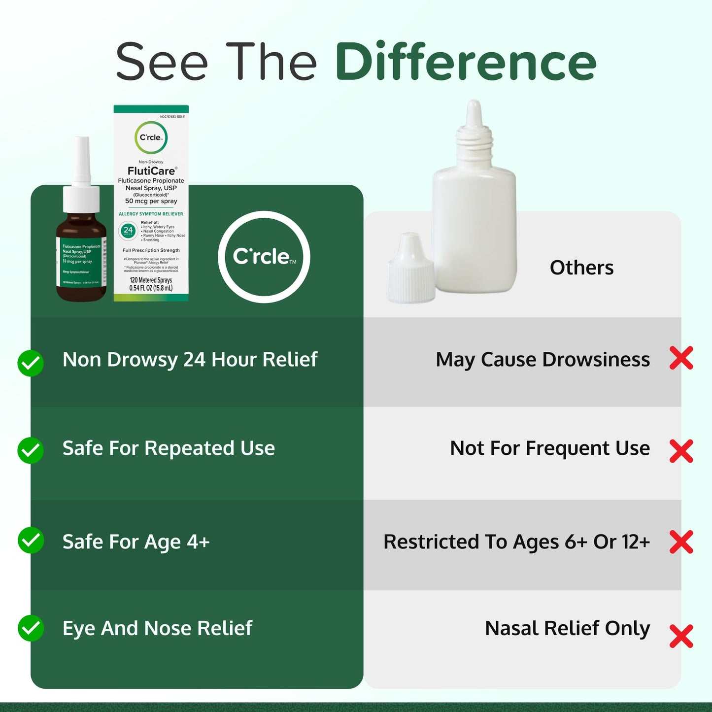 Fluticasone Nasal Spray Allergy Relief - 24 Hour Non Drowsy Allergy Nasal - Nose Spray Relief for Sinus Allergies - Prescription Strength Fluticasone Propionate 50mcg - 3 Month Supply
