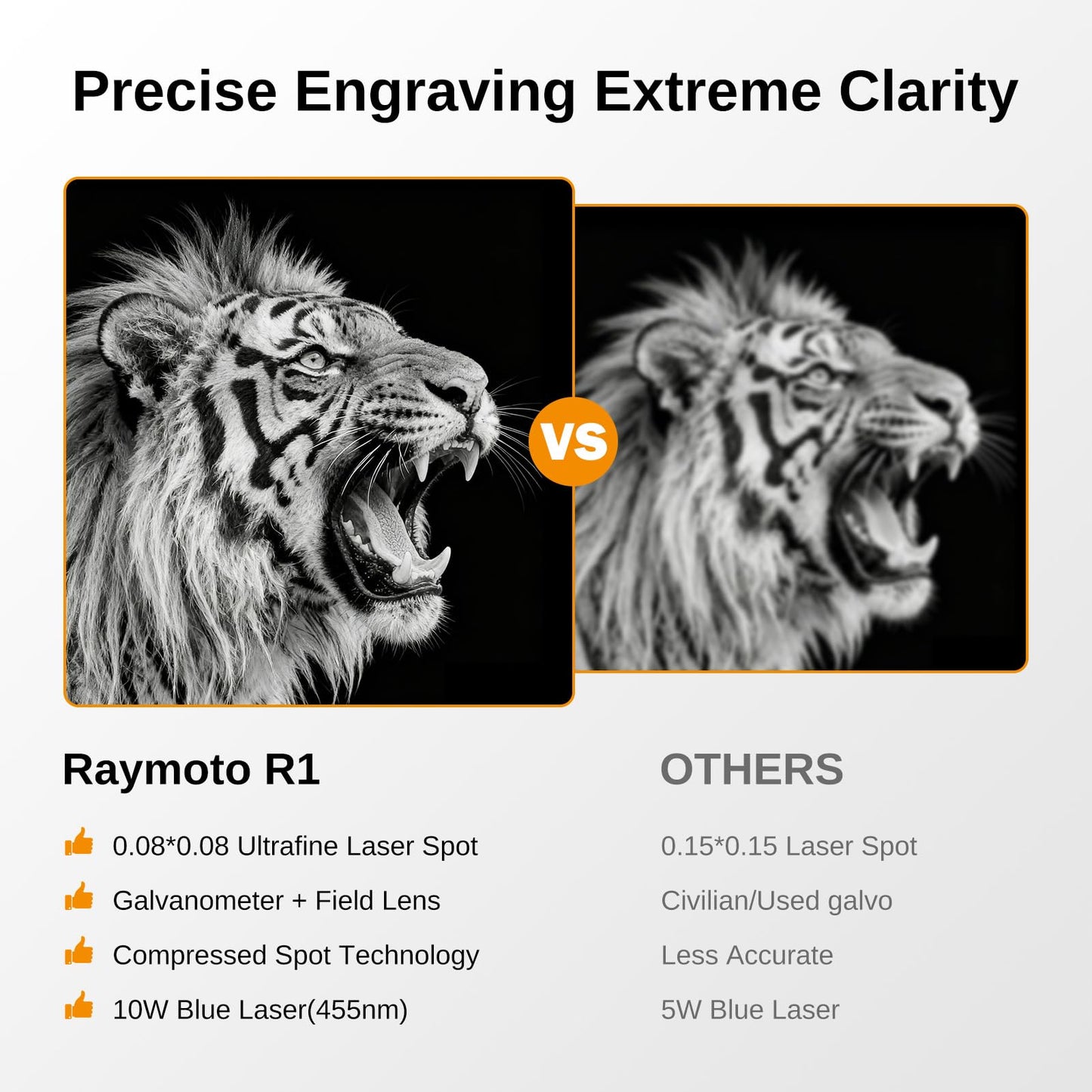 Raymoto R1 Laser Engraver 10W (10000mW), Portable Handheld Laser Engraving Machine and Purifier Set, 2000mm/s Lightning Speed Ultra HD Laser Engraving Machine for Wood Leather Acylic etc., Class 1