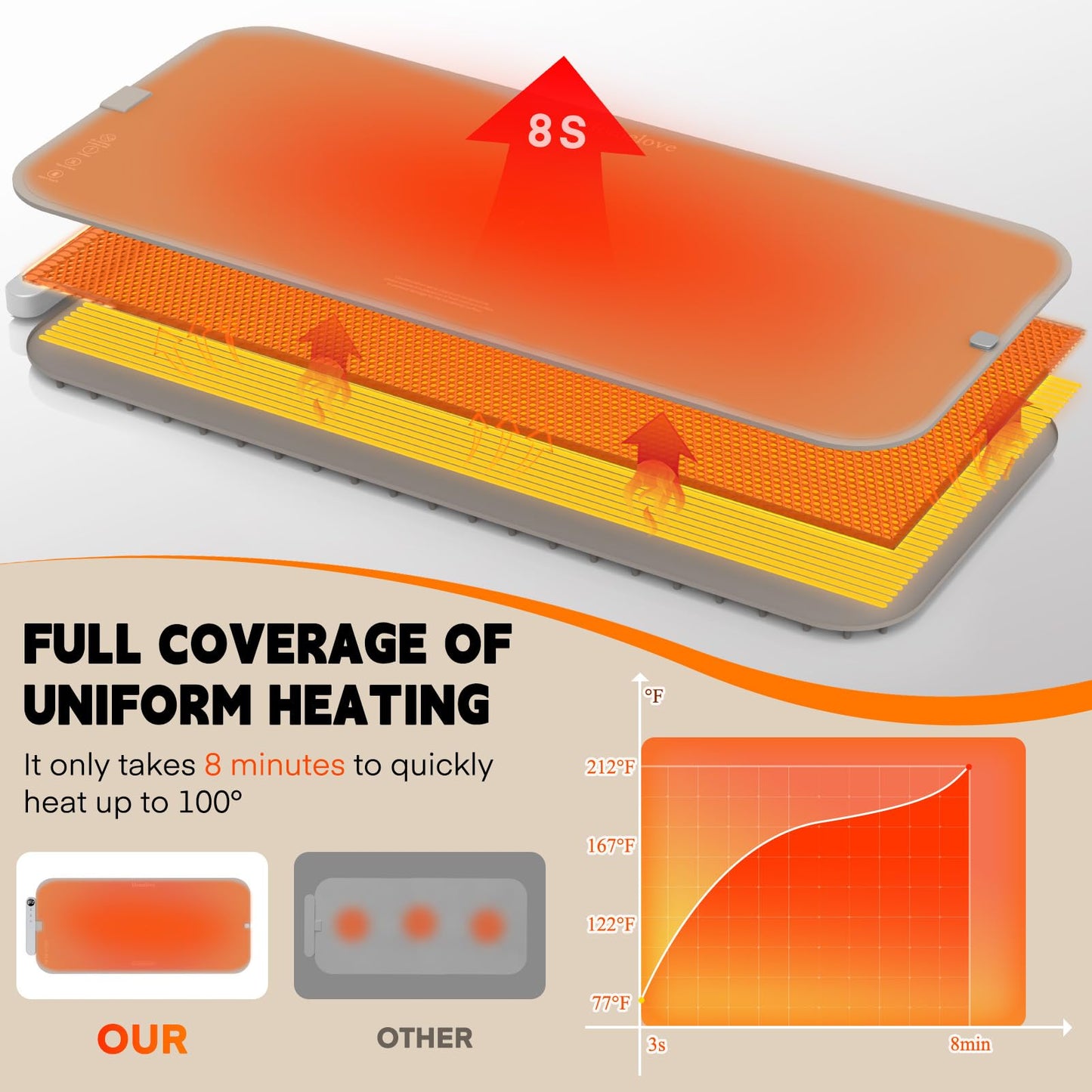 Homelove Warming Mat for Food - Electric Warming Tray with 6-Level Temperature and Hours Setting, Full Surface Graphene Heating, Waterproof Dishwasher-Friendly Food Warmer for Parties, Kitchen (Khaki)
