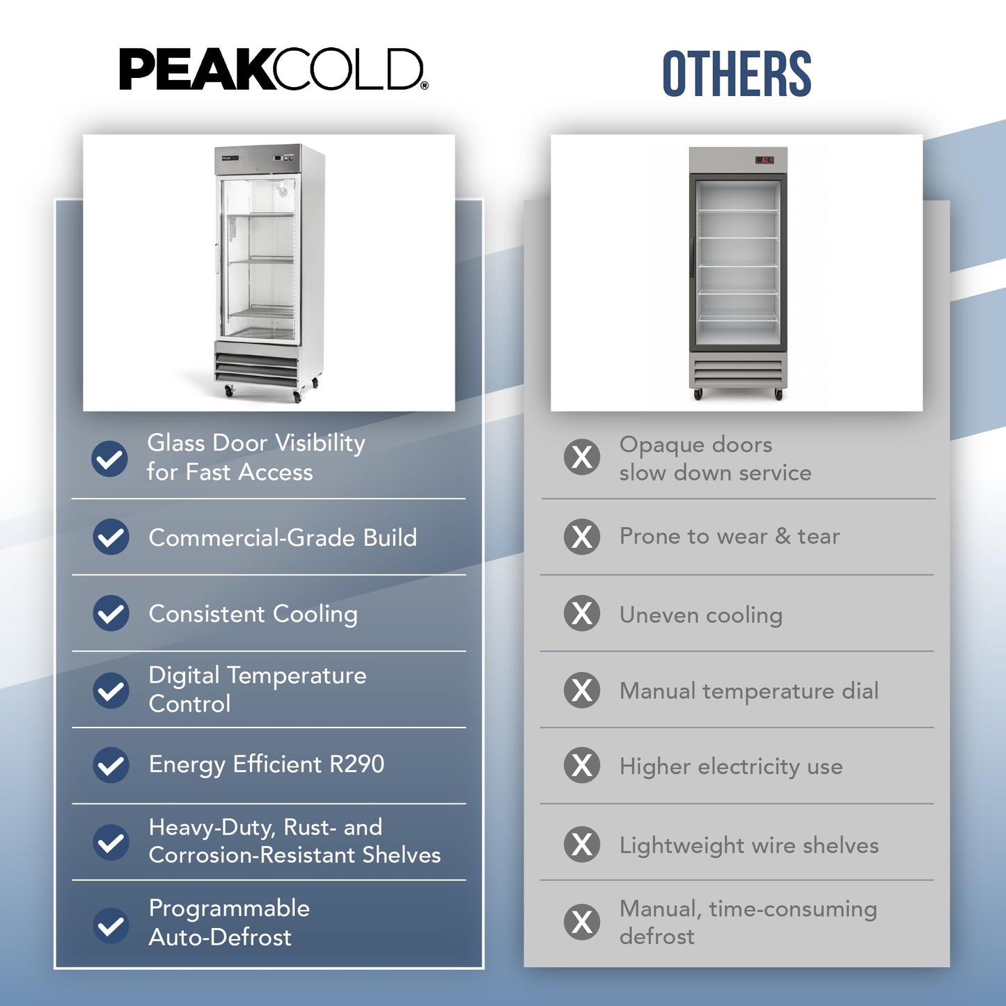 PEAKCOLD Single Glass Door Commercial Refrigerator - 23 Cubic Ft, 29" Wide Stainless Steel Reach-In Commercial Refrigerator with White Internal Lighting - Freestanding Industrial Fridge