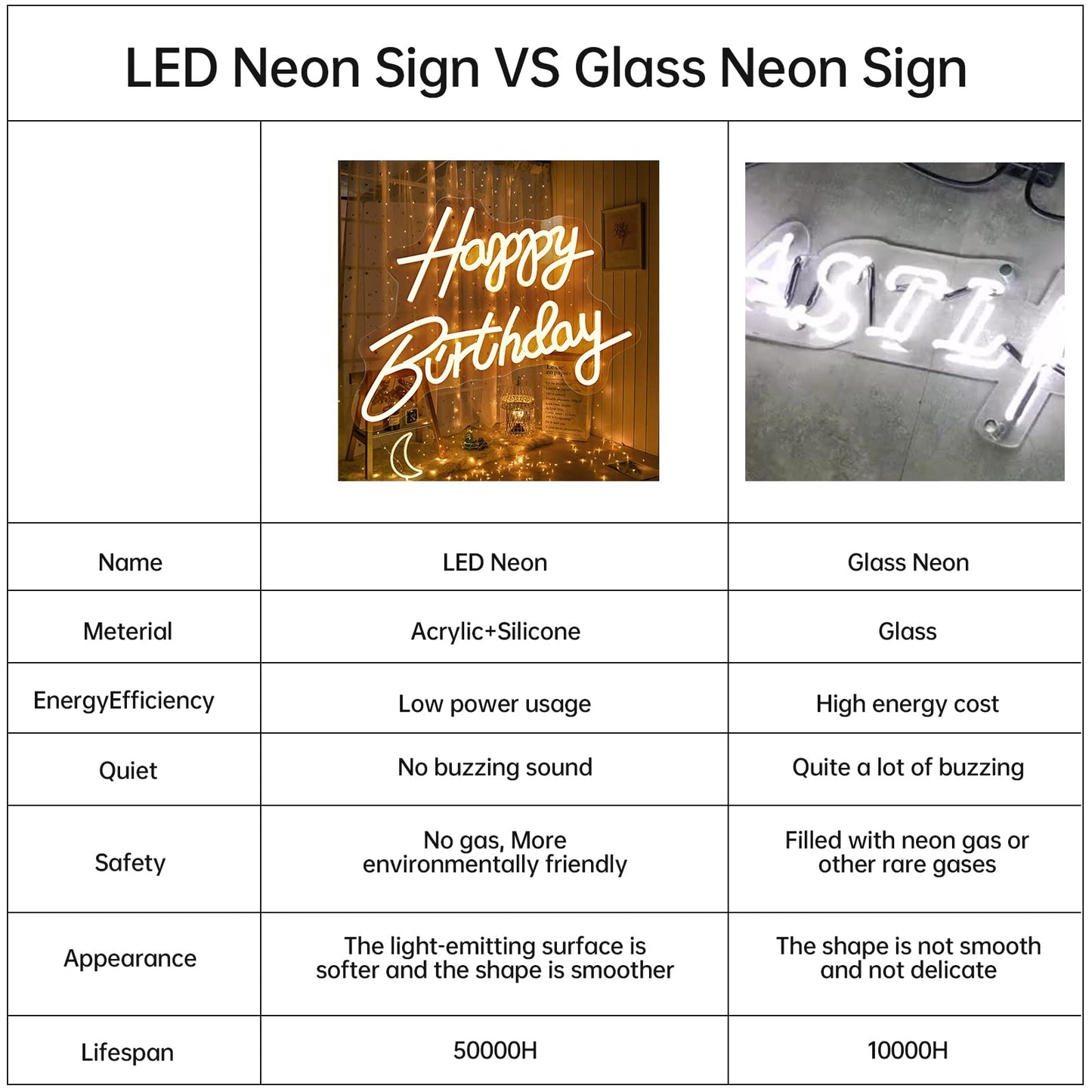 Happy Birthday Neon Sign, Happy Birthday Light Up Sign, Neon Happy Birthday Sign, Happy Birthday Led Sign for Backdrop All Birthday Party Decoration USB Powered Warm White,16.5 x 12 Inches (Plug not provided)