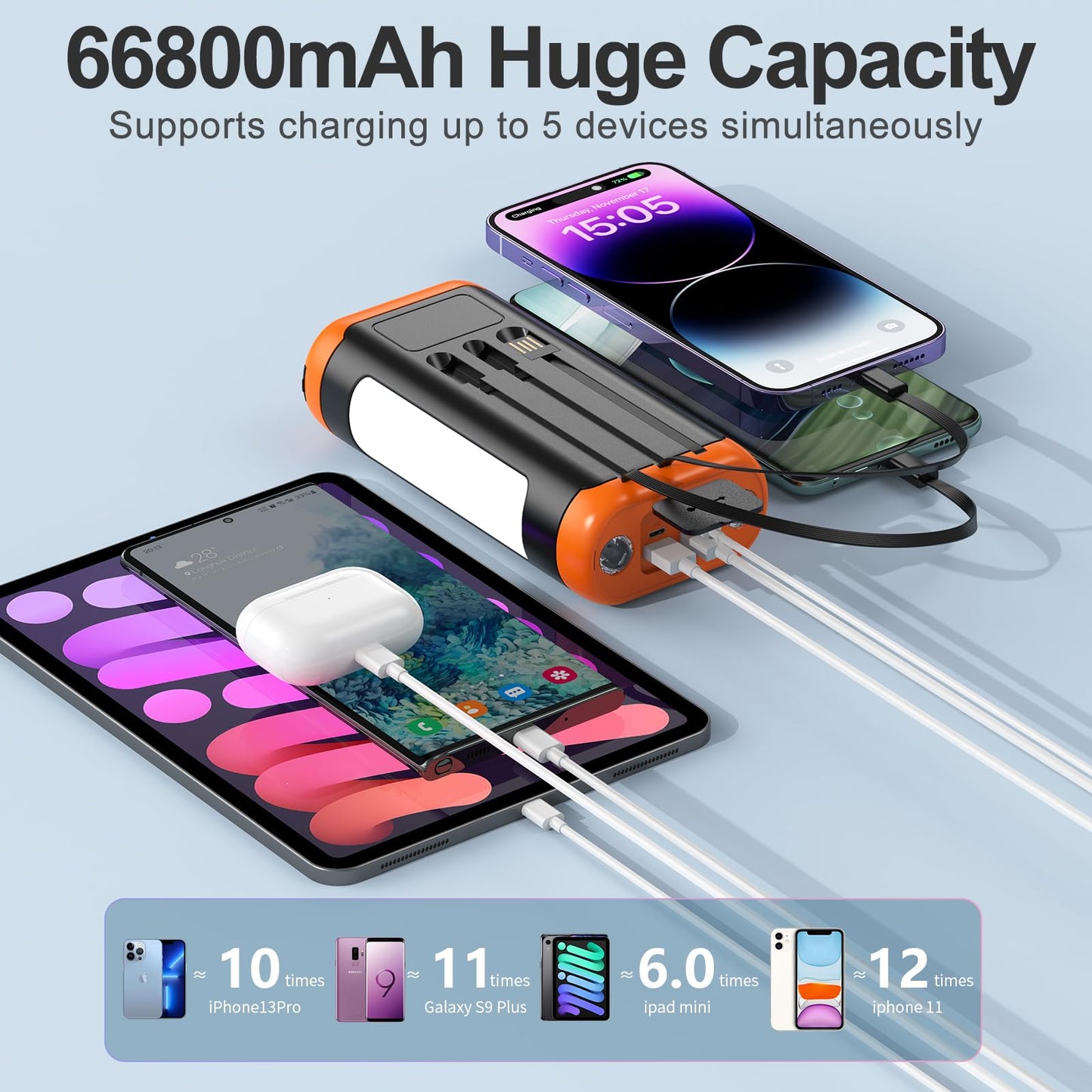 Djkk Solar Power Bank Portable Charger:66800Mah Built In Hand Crank And 3 Cables 22.5W Fast Charging Phone External Battery Pack