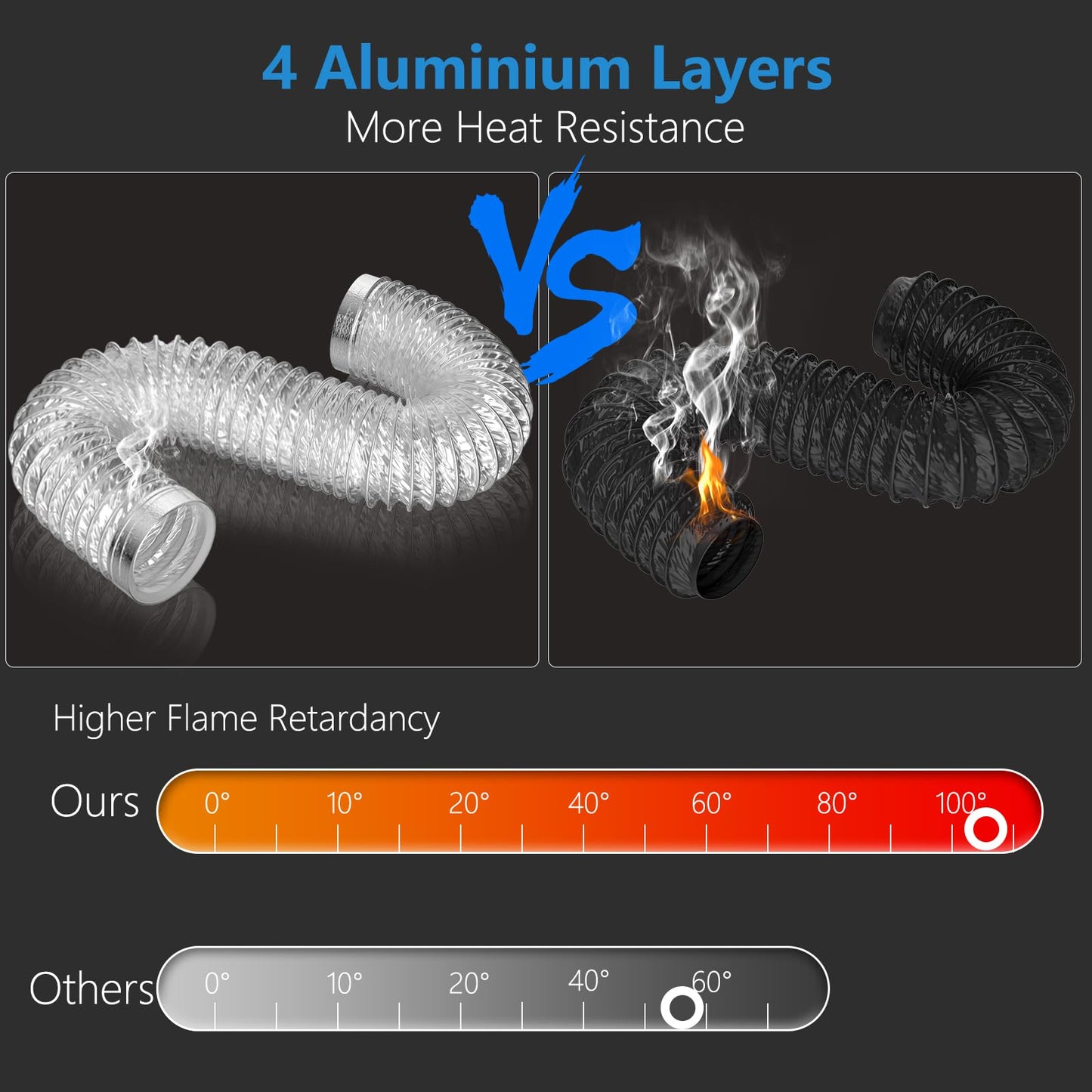 HOOMESUN Dryer Vent Hose 4 Inch 3FT Heavy Duty Flexible Exhaust Duct Hose, Thick(6-ply) Aluminum Foil Insulated Ducting for Tight Space, HVAC Ducting Kit with 2 Clamps and 1 Tape