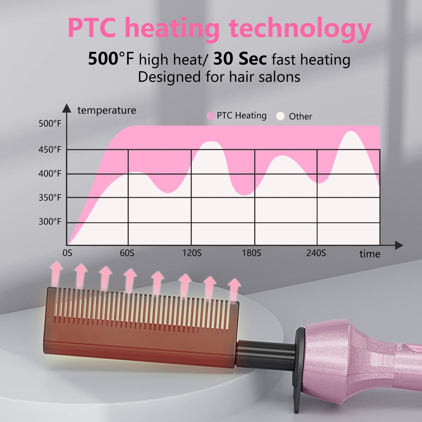 DAN Technology 500 High Heat hot Comb Hair Straightener, Pink, Adjustable Temperature, Dual Voltage, for Wigs, Professional Pres