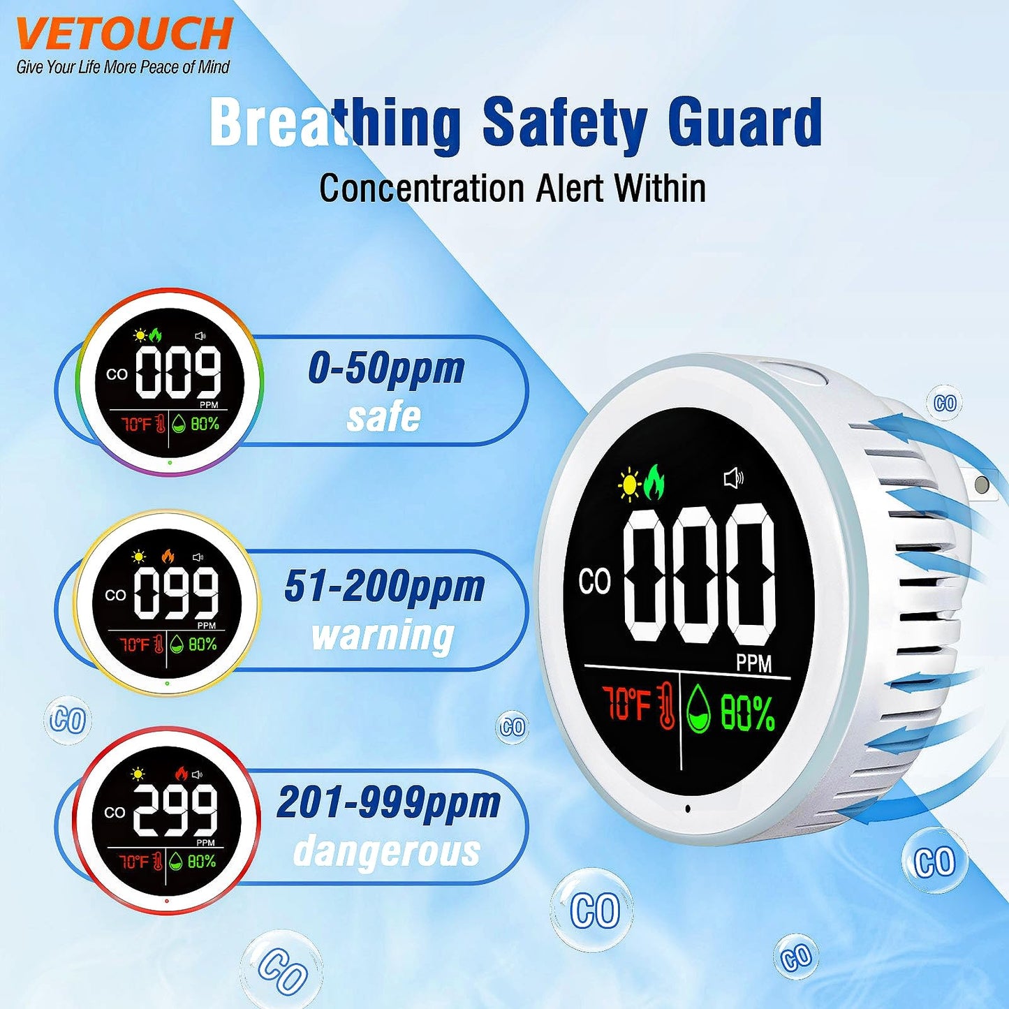 VETOUCH High-Precision CO Detector Ultra-Fast Response Durable & Stable 24/7 Monitoring with Instant Alarm Stable Performance CO Alarm Ultra-Fast Sensing Durable Metal Housing